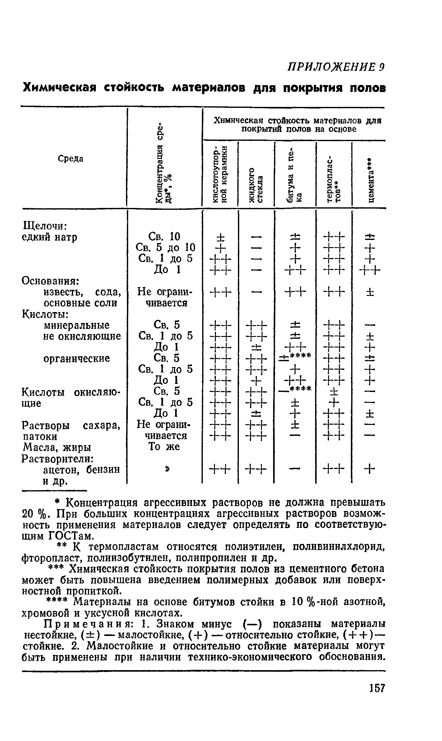 Пособие к СНиП 2.03.11-85