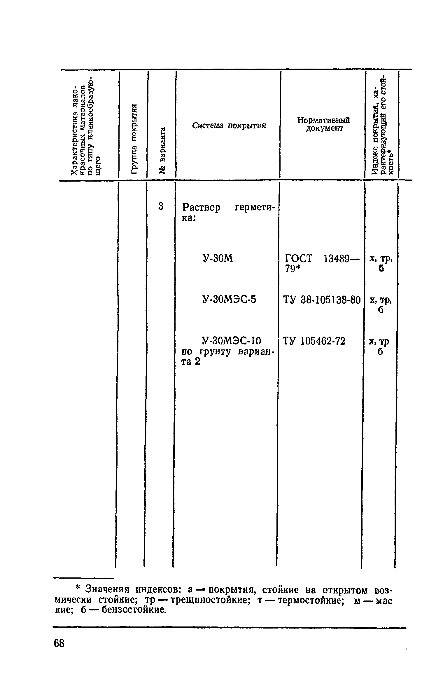 Пособие к СНиП 2.03.11-85