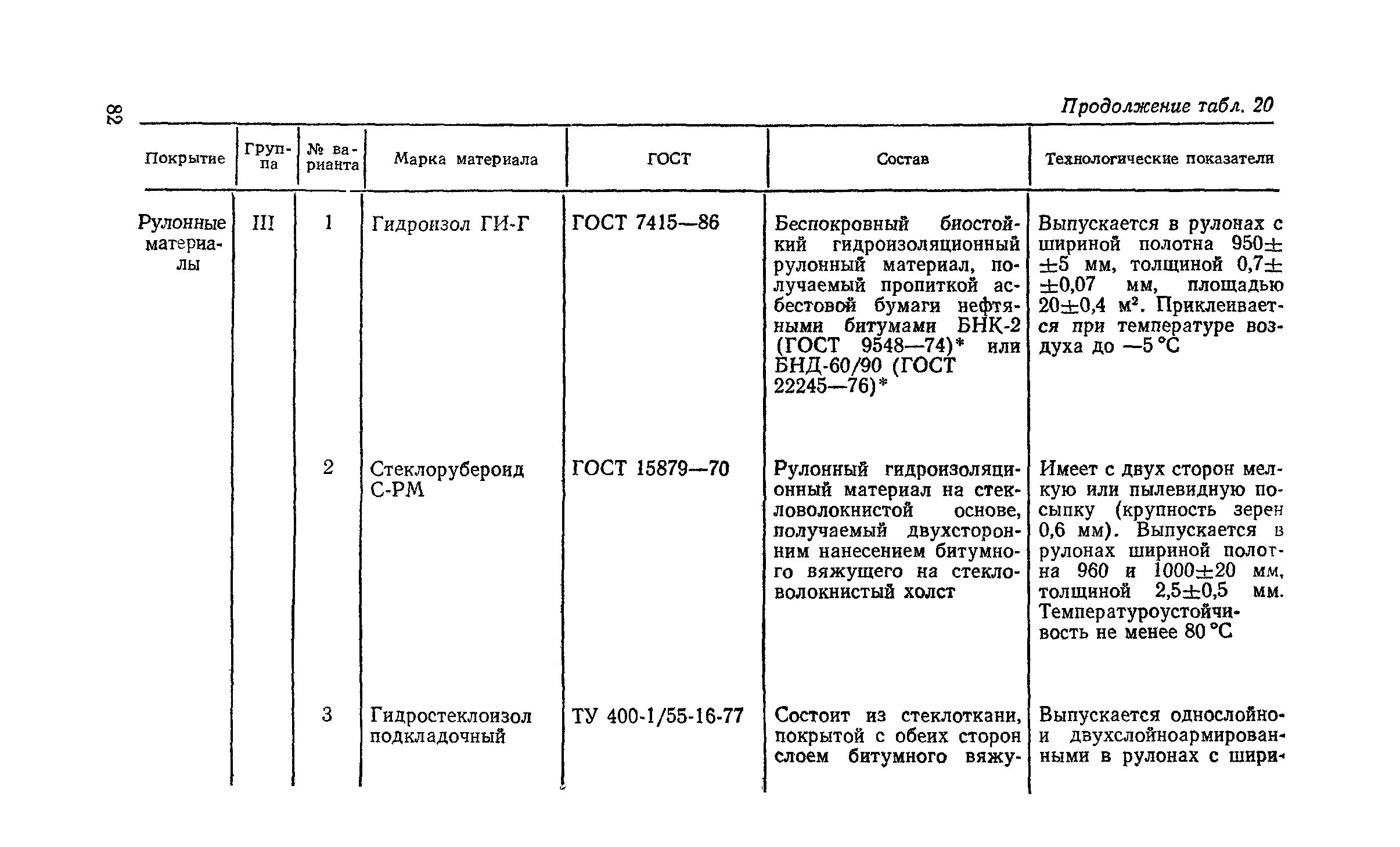 Пособие к СНиП 2.03.11-85