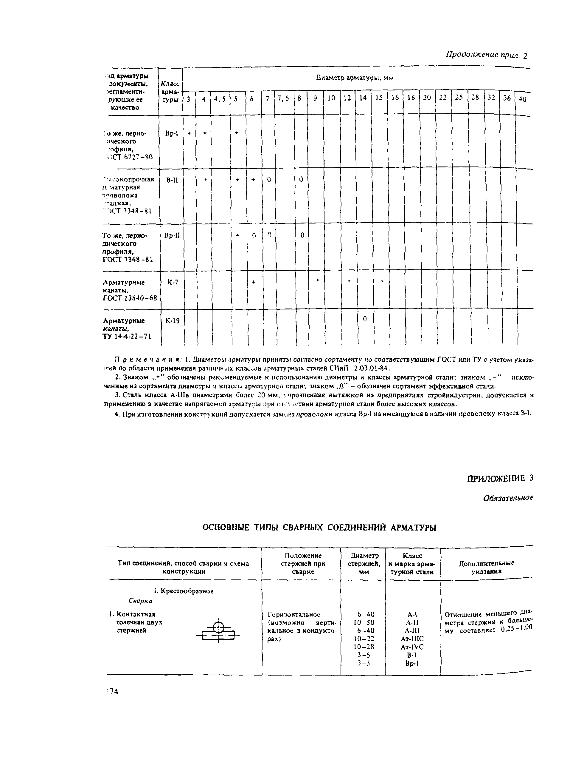 Пособие к СНиП 2.03.04-84