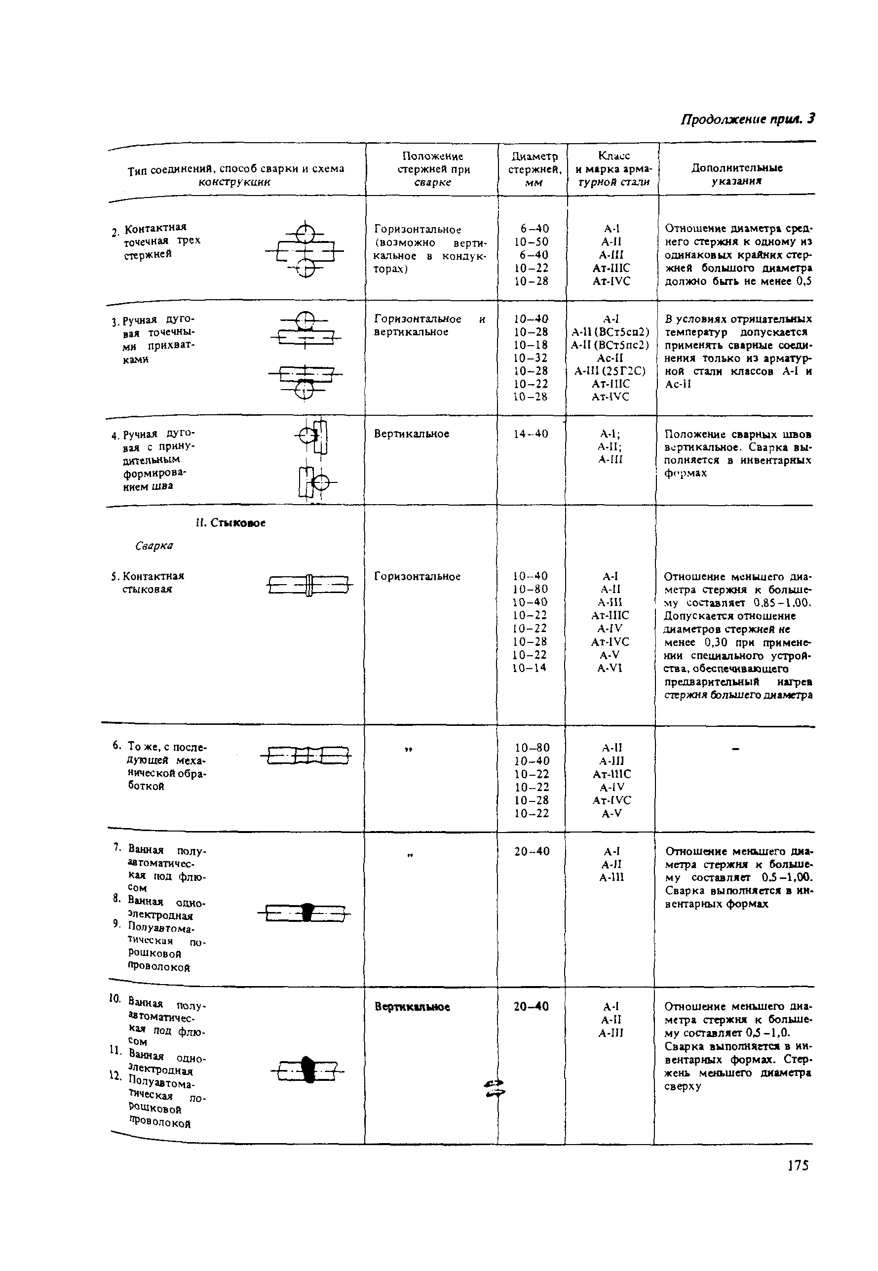 Пособие к СНиП 2.03.04-84