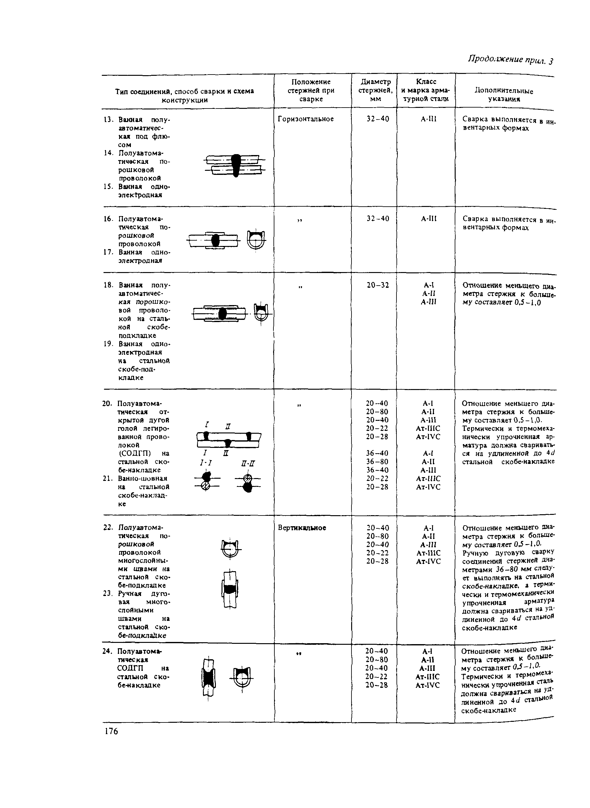 Пособие к СНиП 2.03.04-84