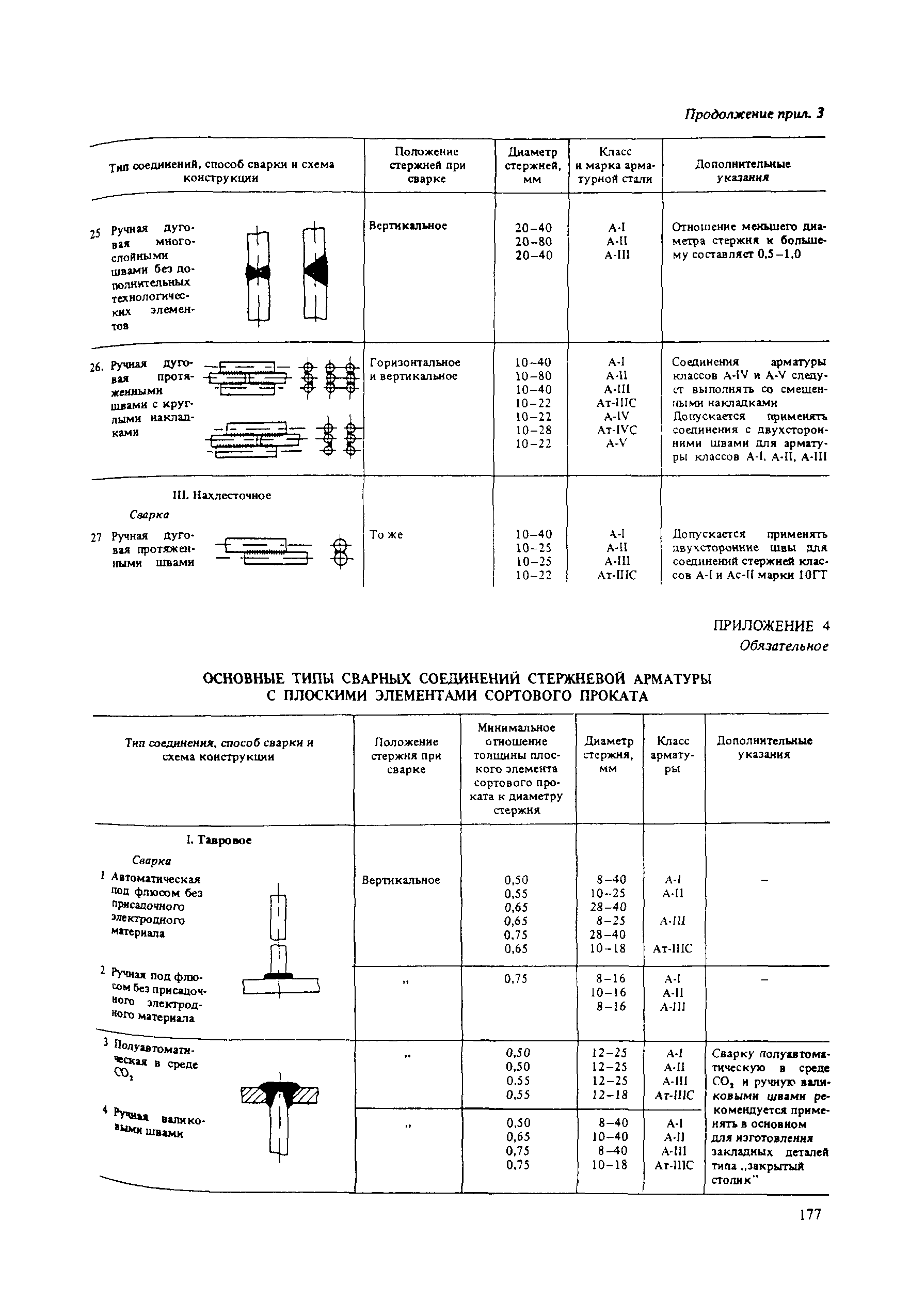 Пособие к СНиП 2.03.04-84