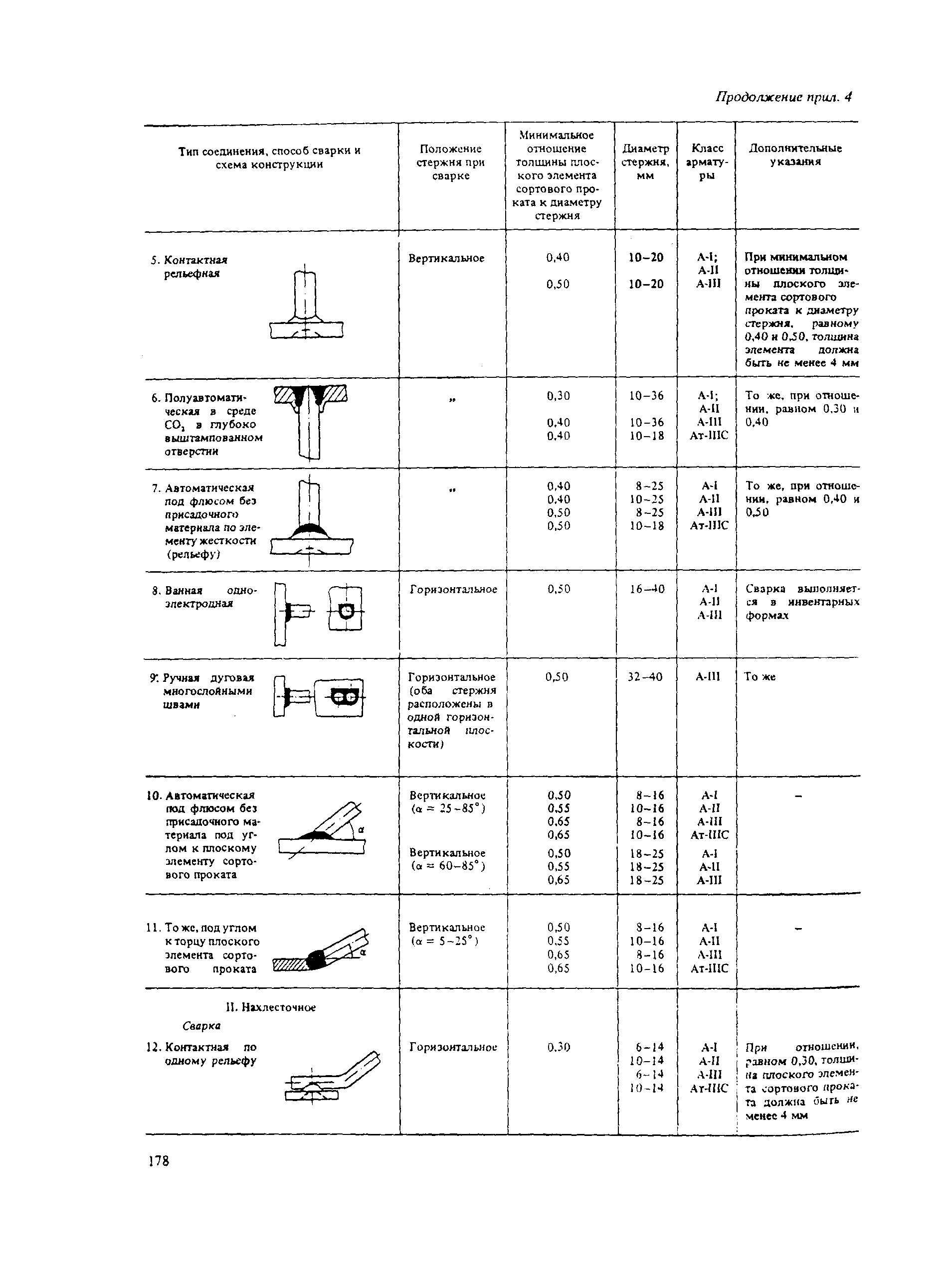 Пособие к СНиП 2.03.04-84