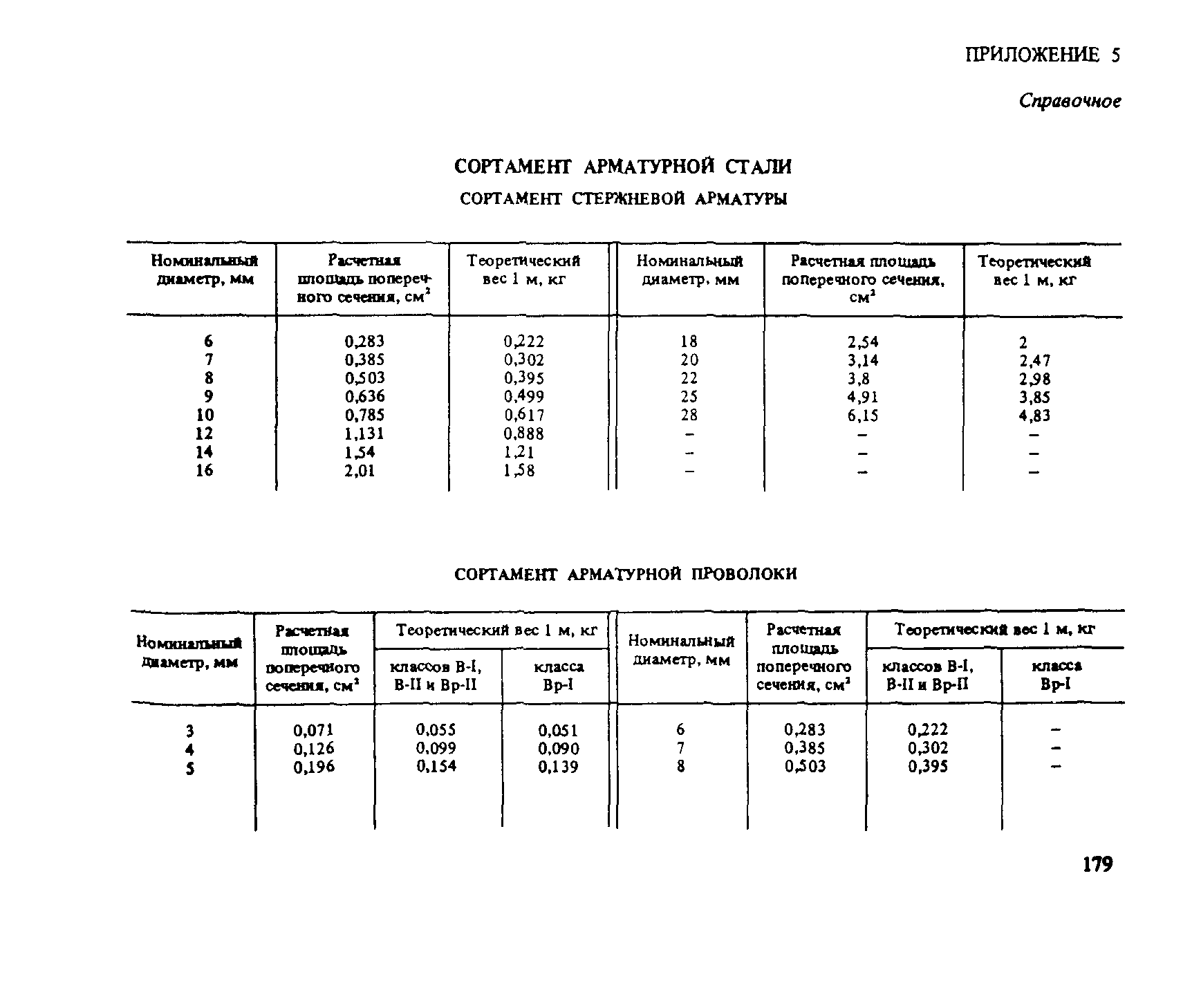 Пособие к СНиП 2.03.04-84