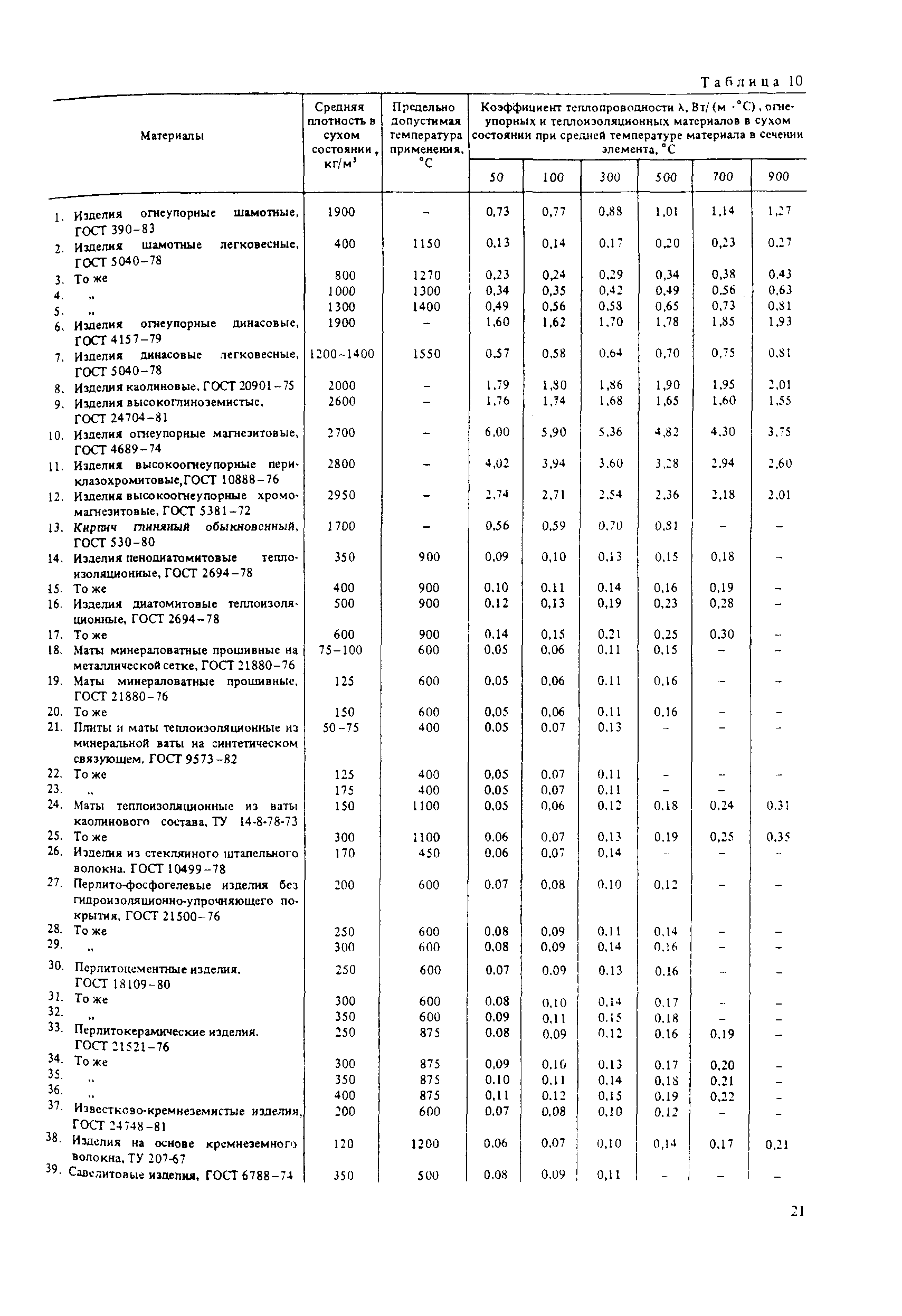 Пособие к СНиП 2.03.04-84