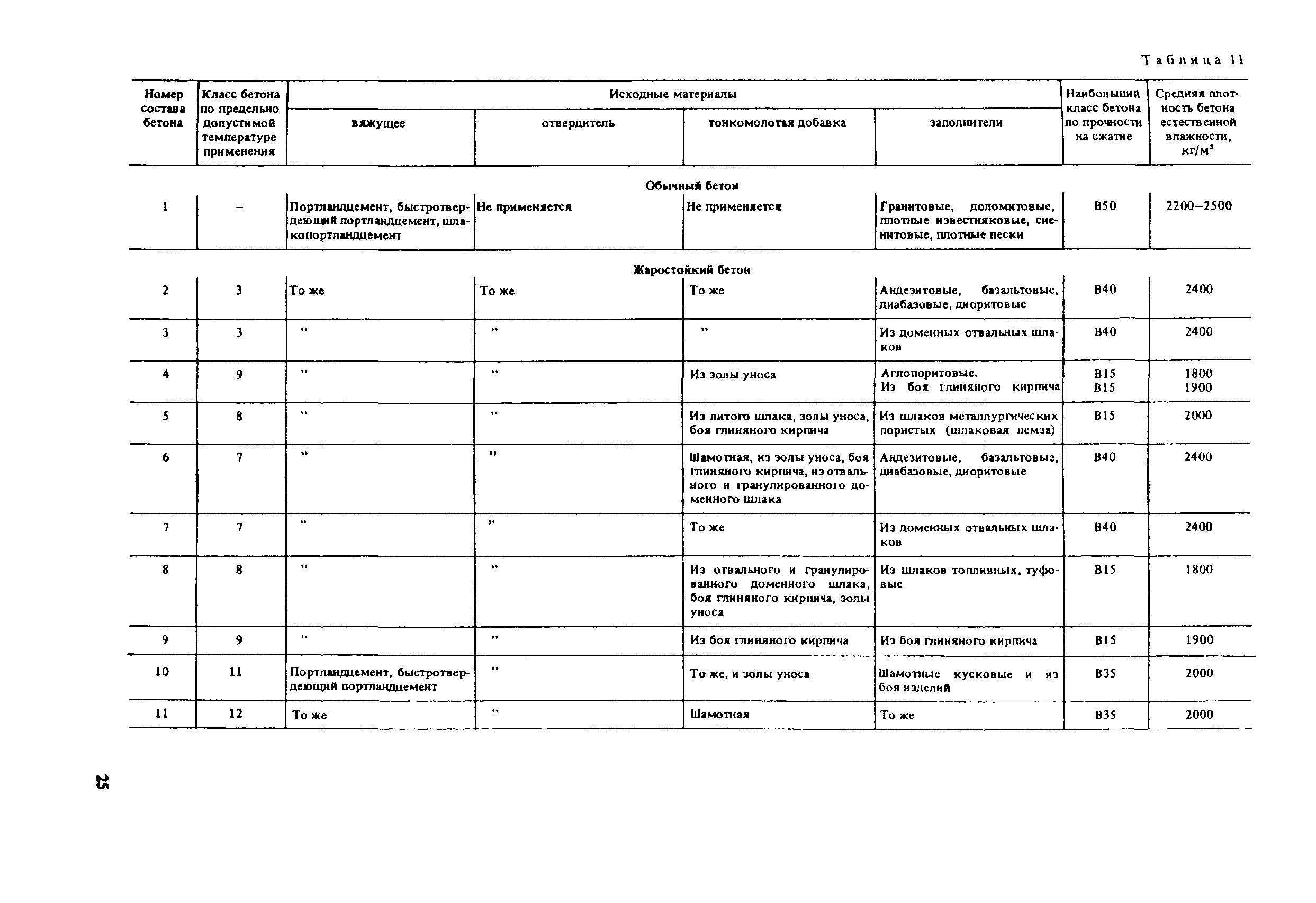 Пособие к СНиП 2.03.04-84