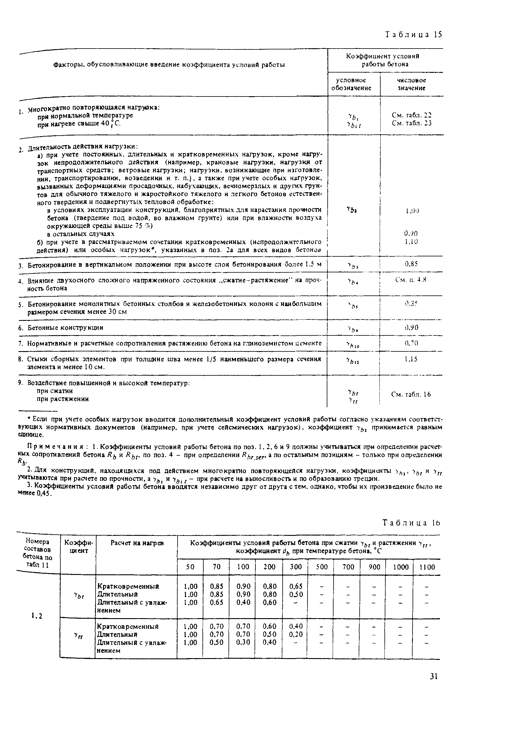 Пособие к СНиП 2.03.04-84