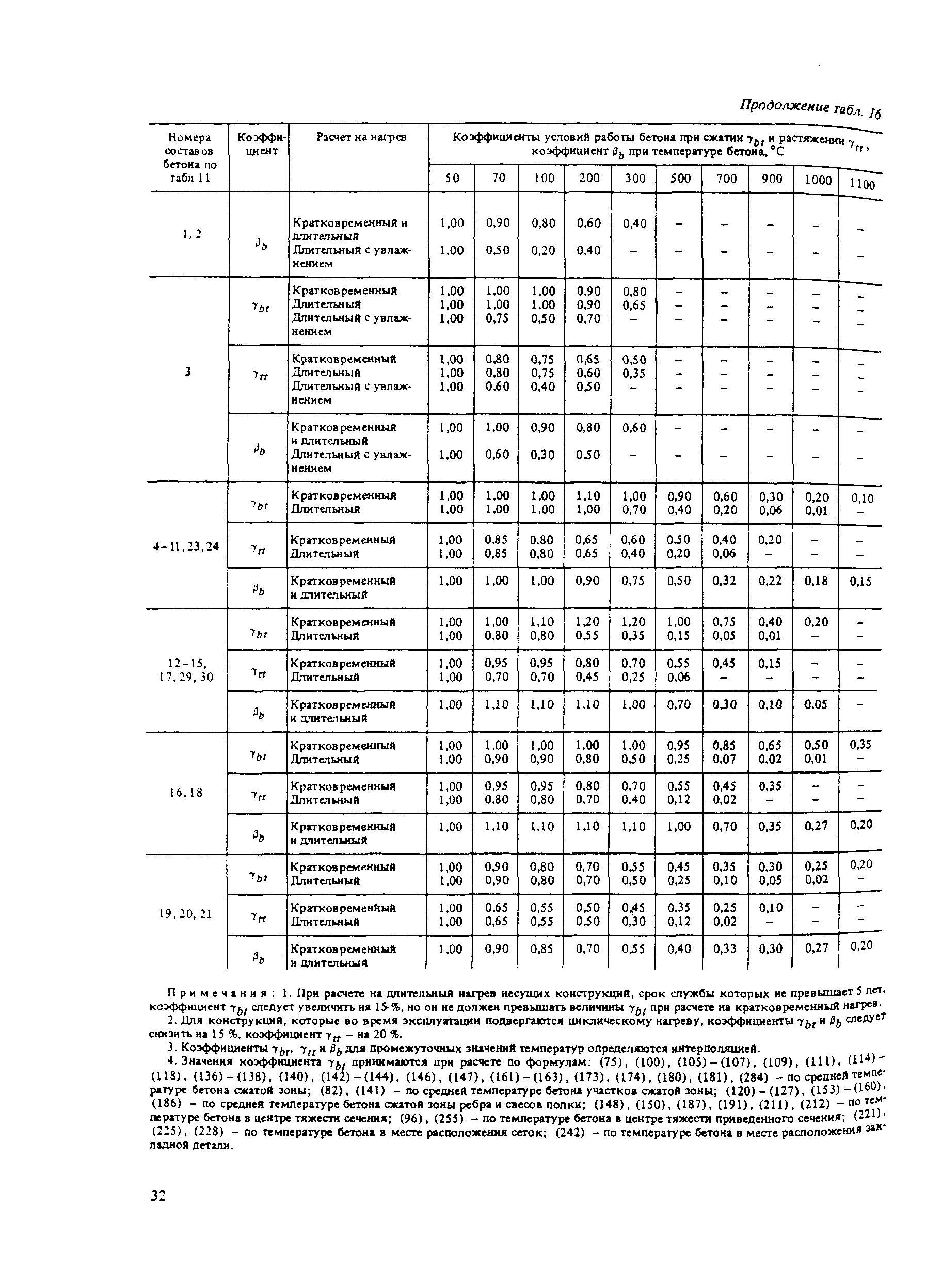 Пособие к СНиП 2.03.04-84