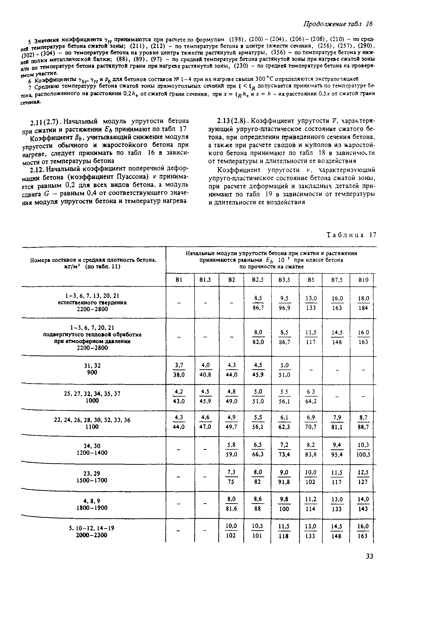 Пособие к СНиП 2.03.04-84