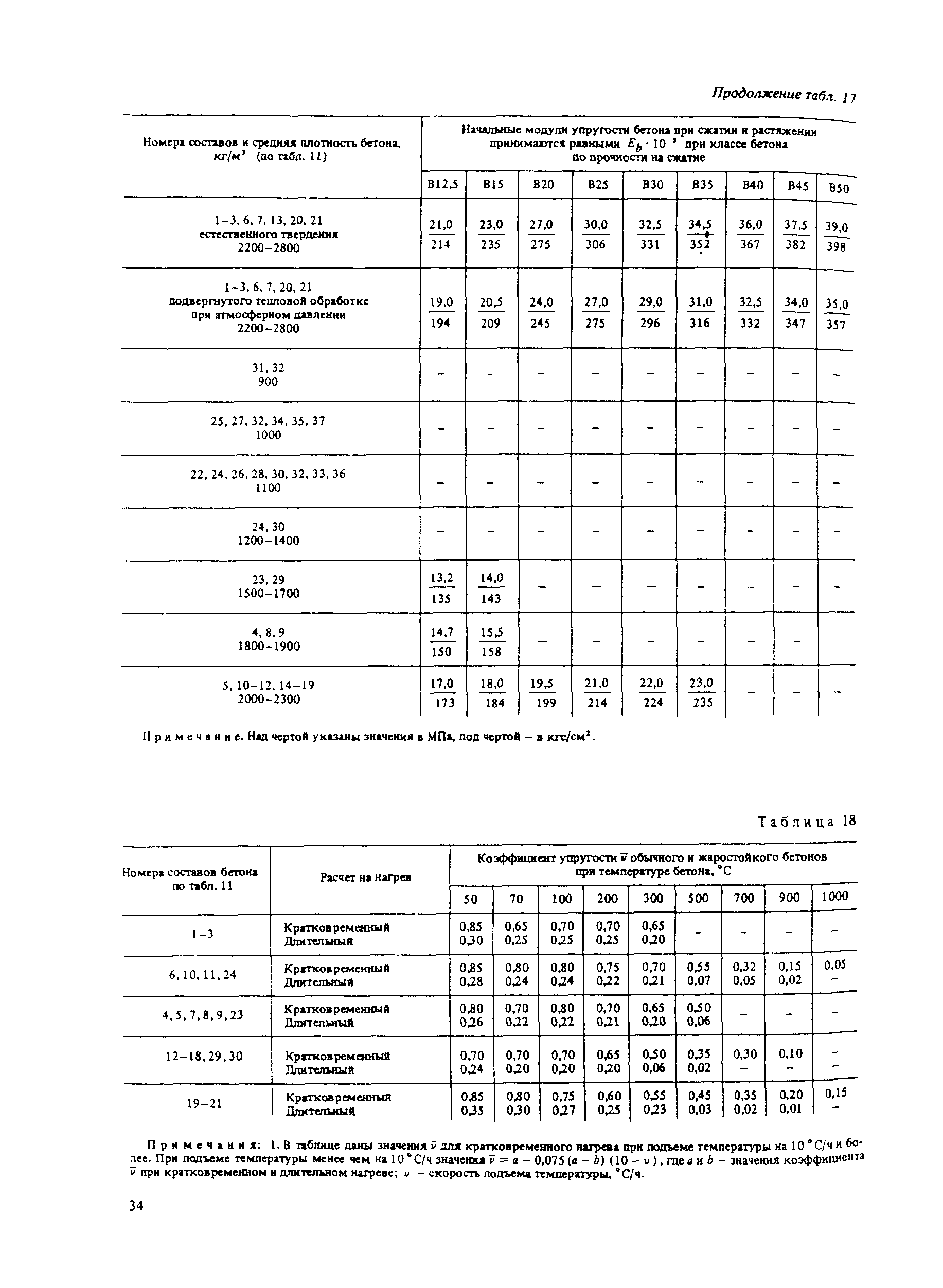 Пособие к СНиП 2.03.04-84