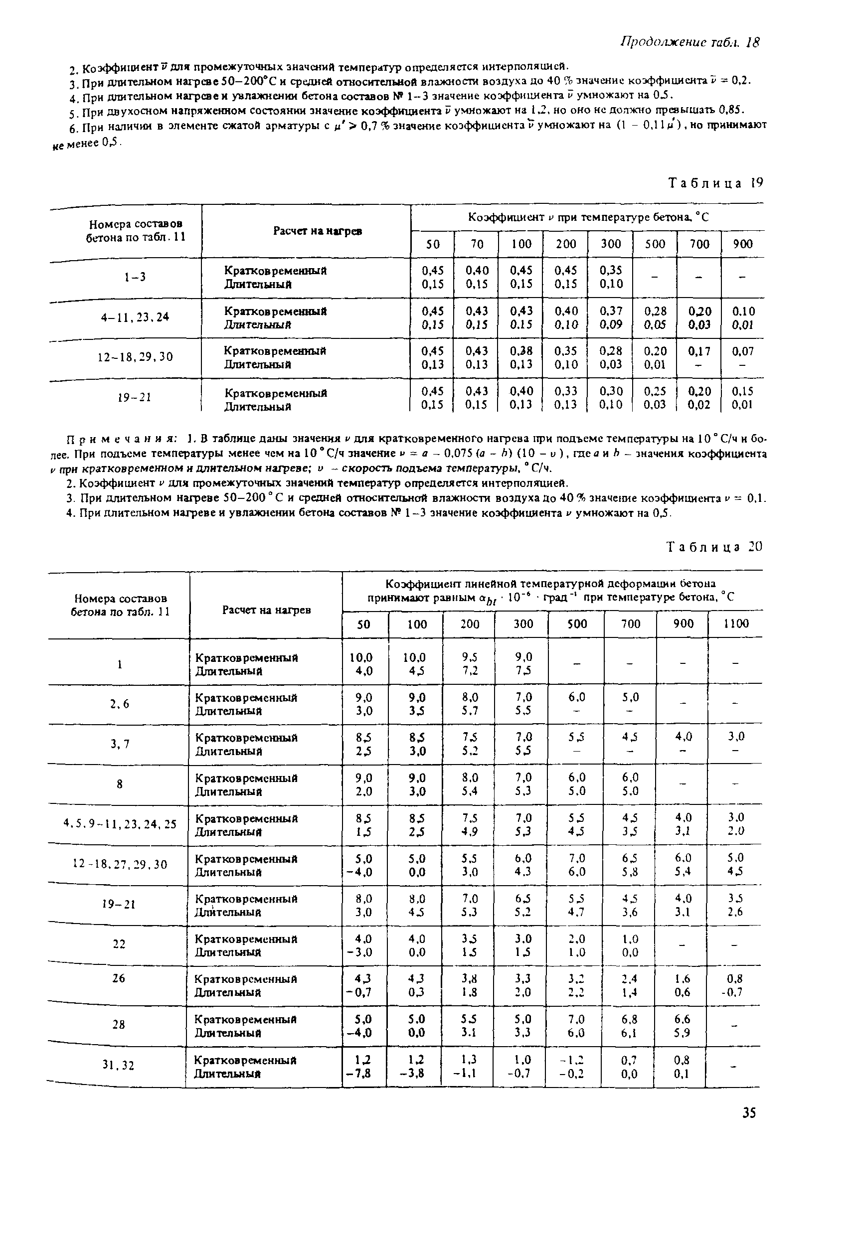 Пособие к СНиП 2.03.04-84