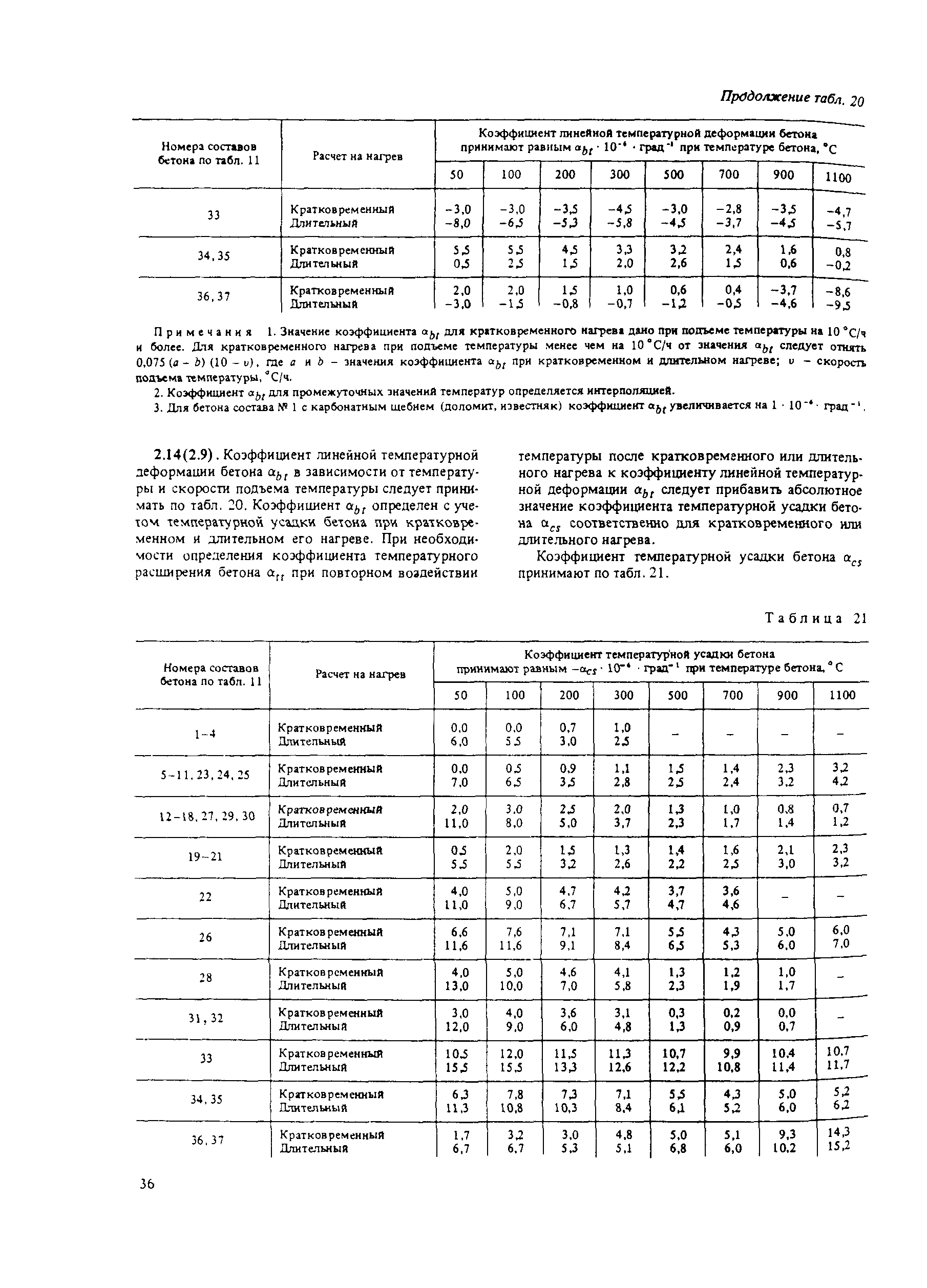 Пособие к СНиП 2.03.04-84