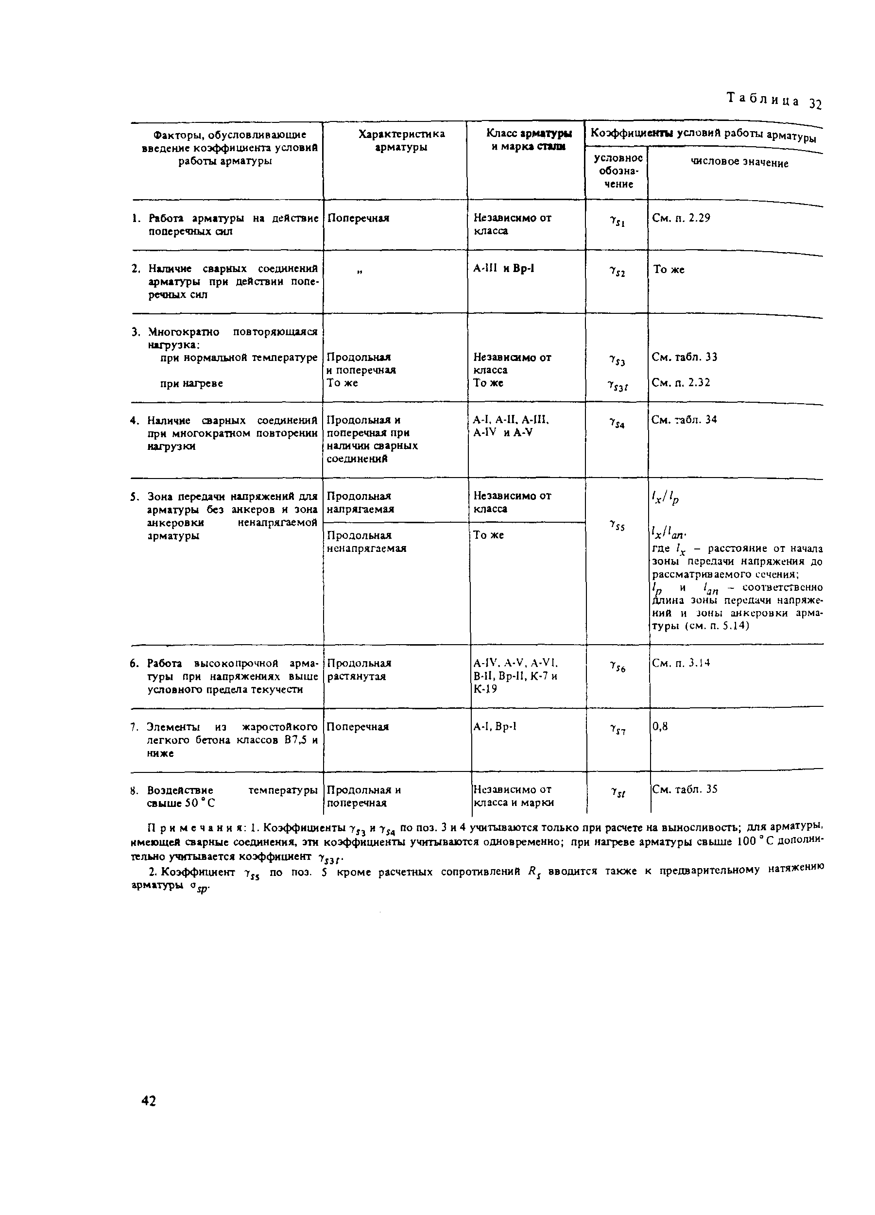 Пособие к СНиП 2.03.04-84