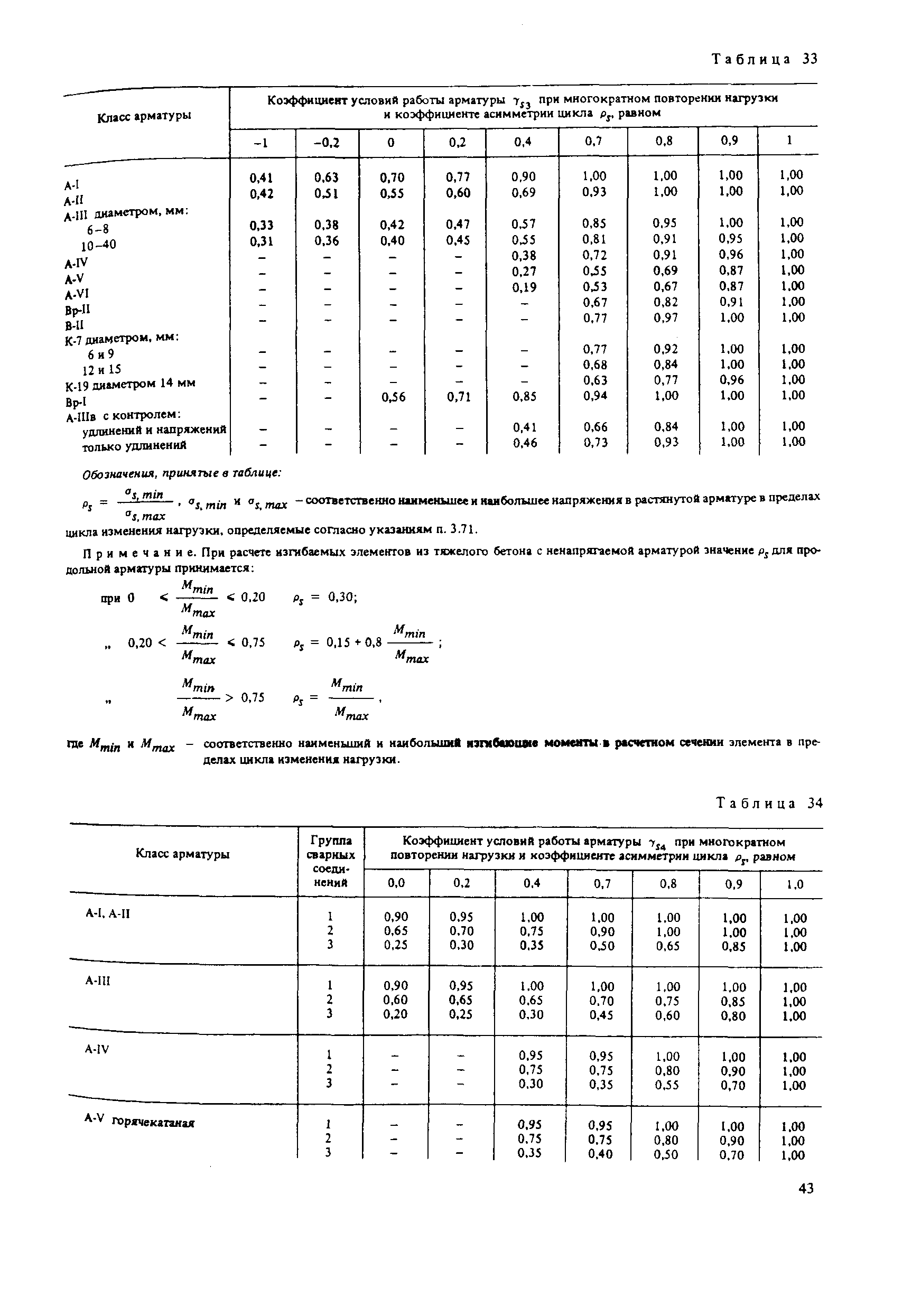 Пособие к СНиП 2.03.04-84