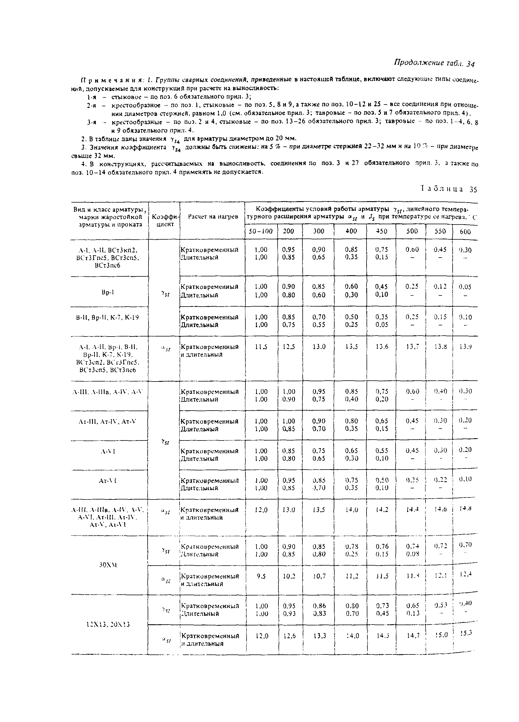 Пособие к СНиП 2.03.04-84