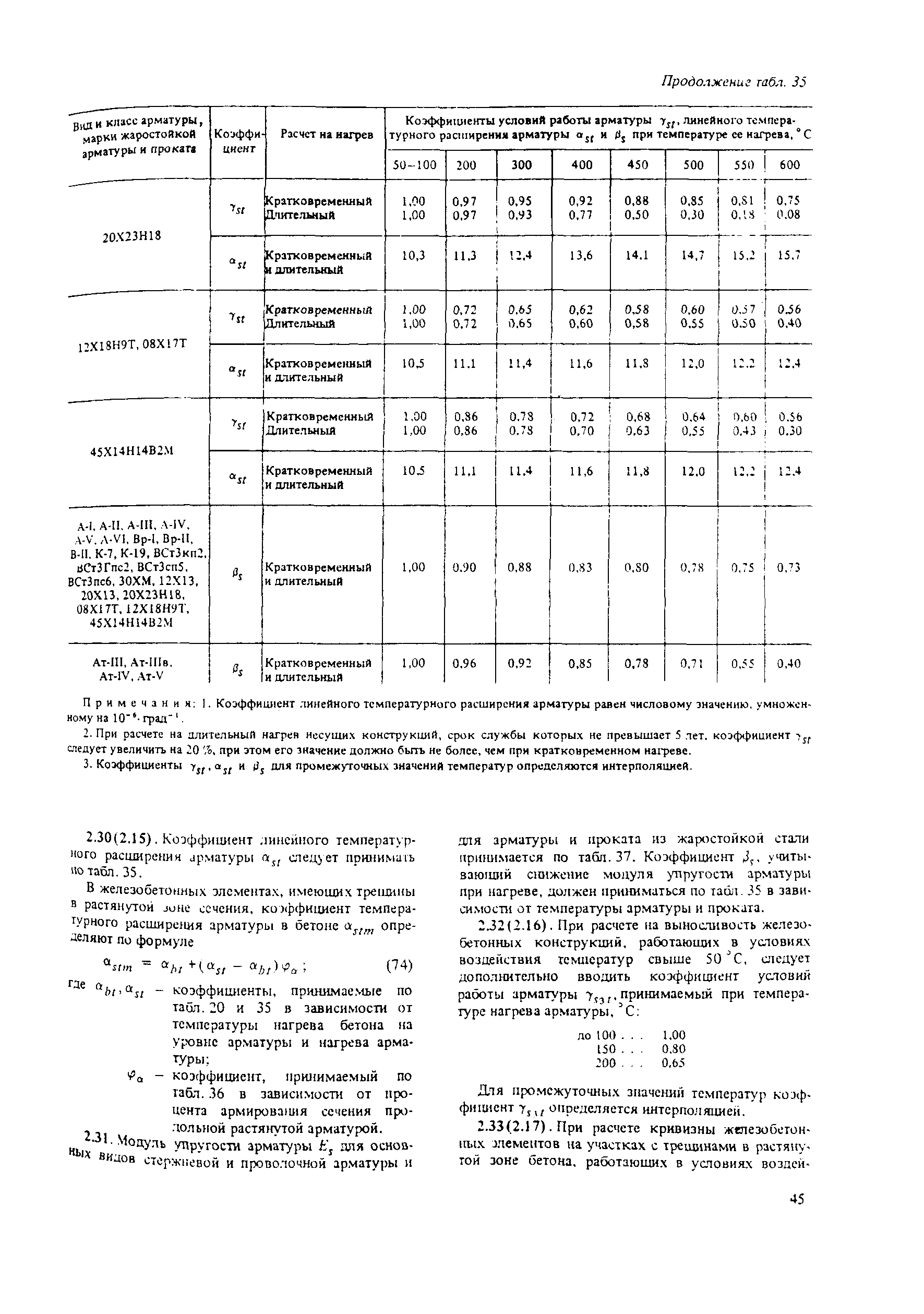 Пособие к СНиП 2.03.04-84