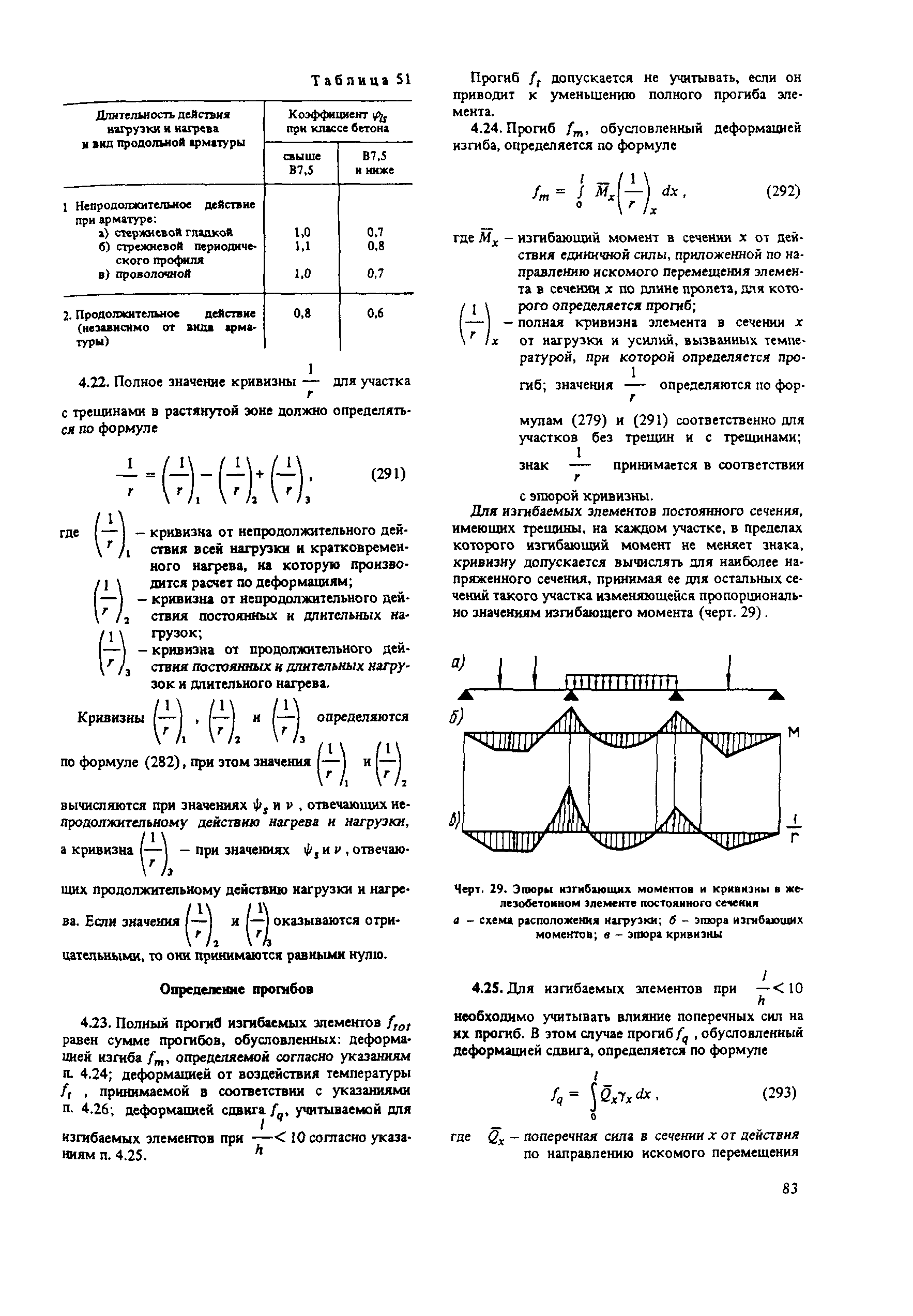 Пособие к СНиП 2.03.04-84