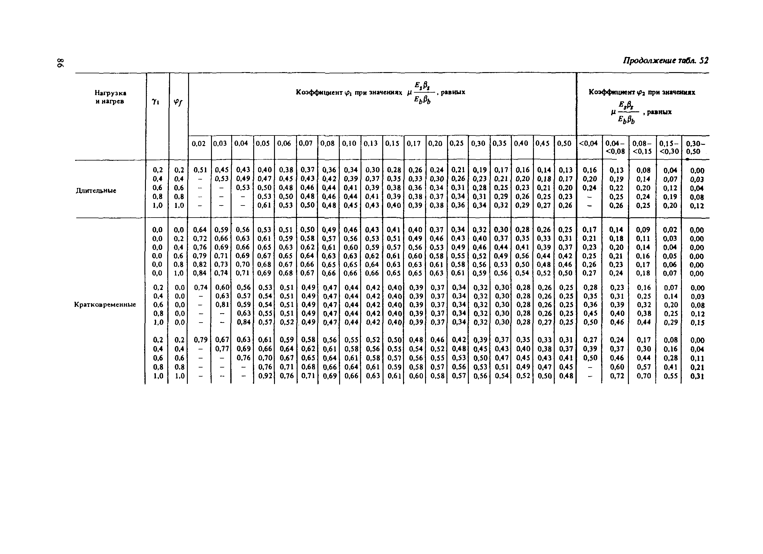 Пособие к СНиП 2.03.04-84