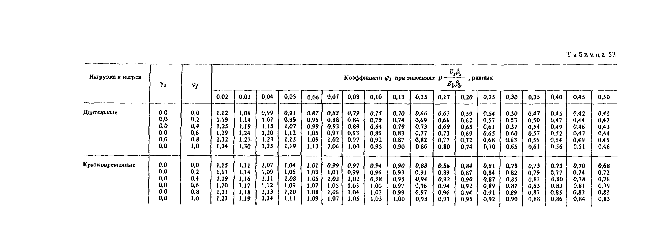 Пособие к СНиП 2.03.04-84