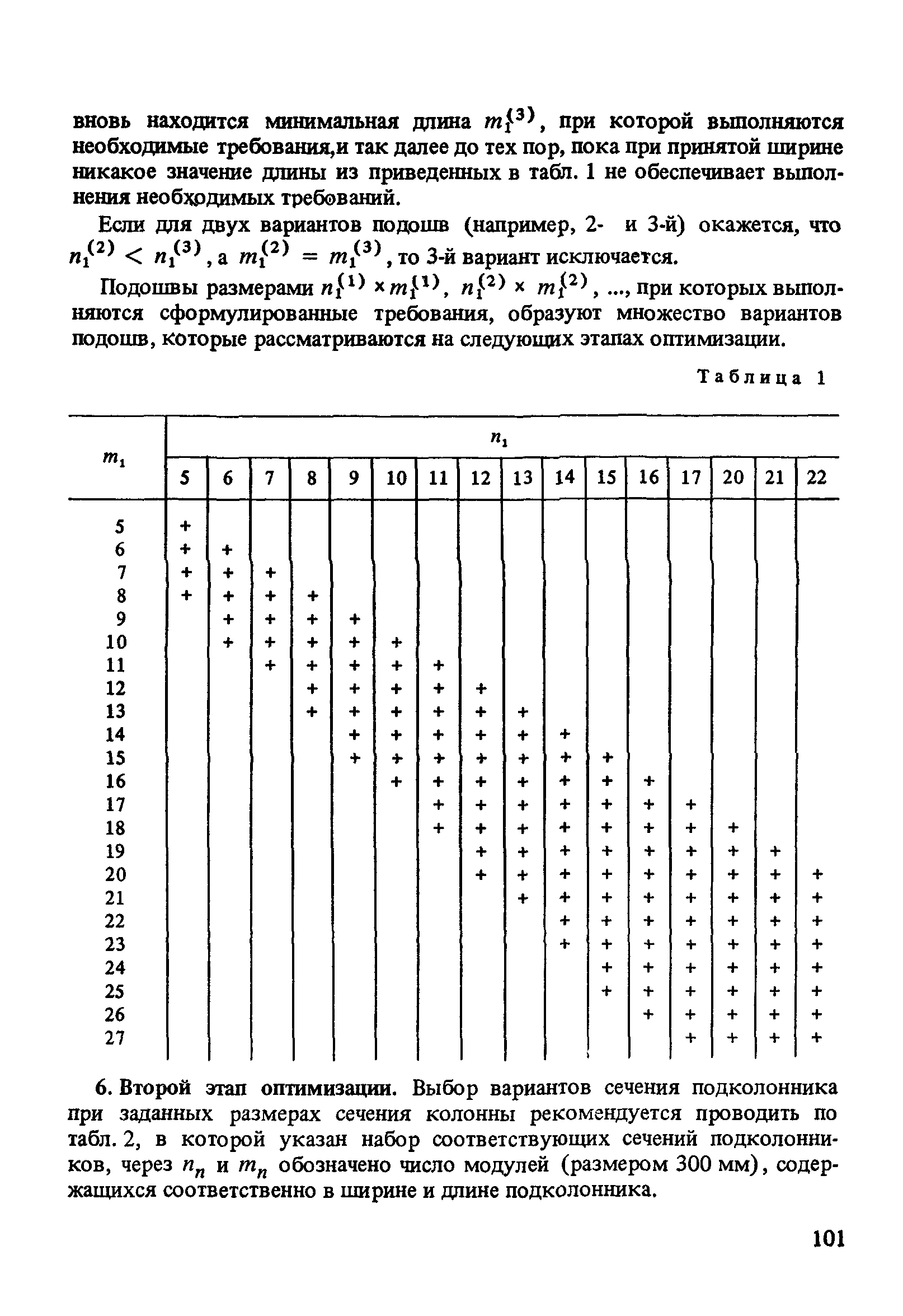 Пособие к СНиП 2.03.01-84