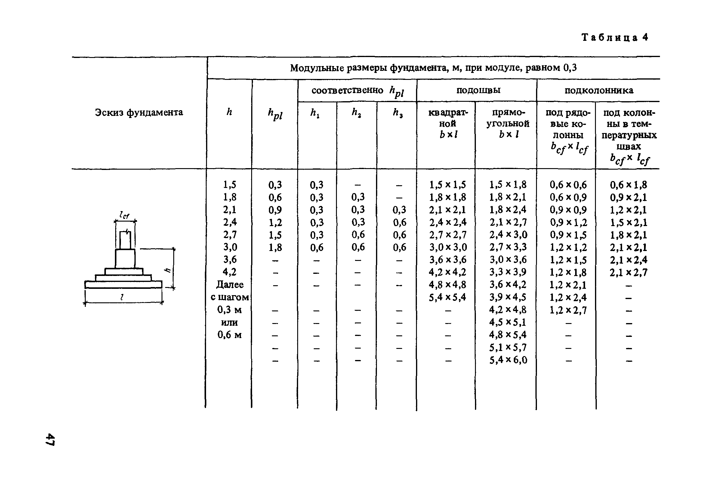 Пособие к СНиП 2.03.01-84