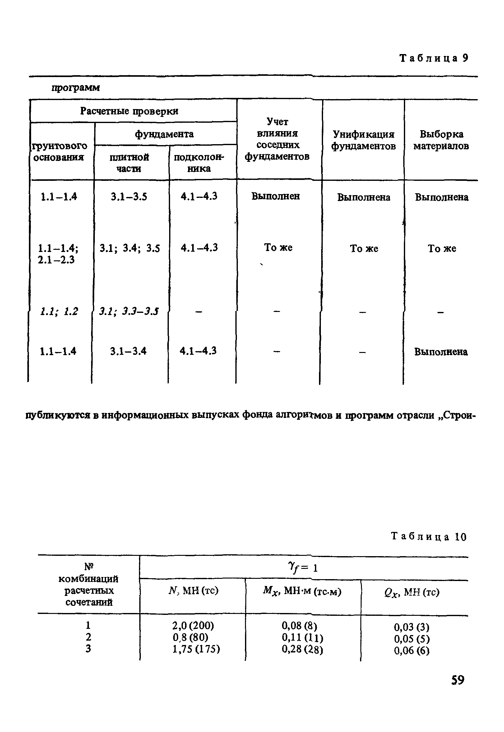 Пособие к СНиП 2.03.01-84