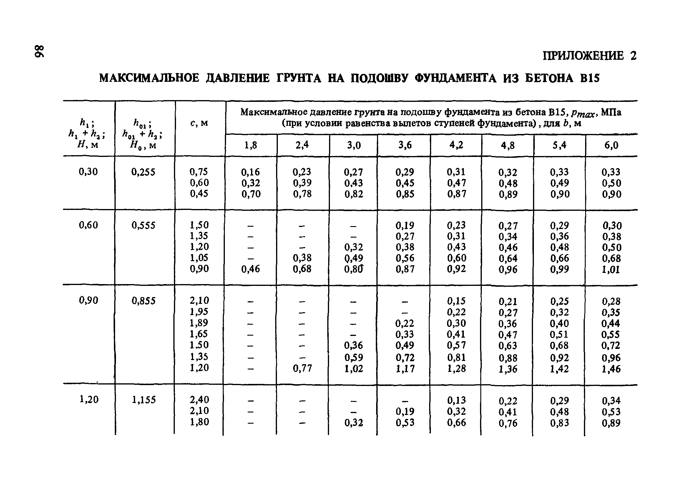 Пособие к СНиП 2.03.01-84