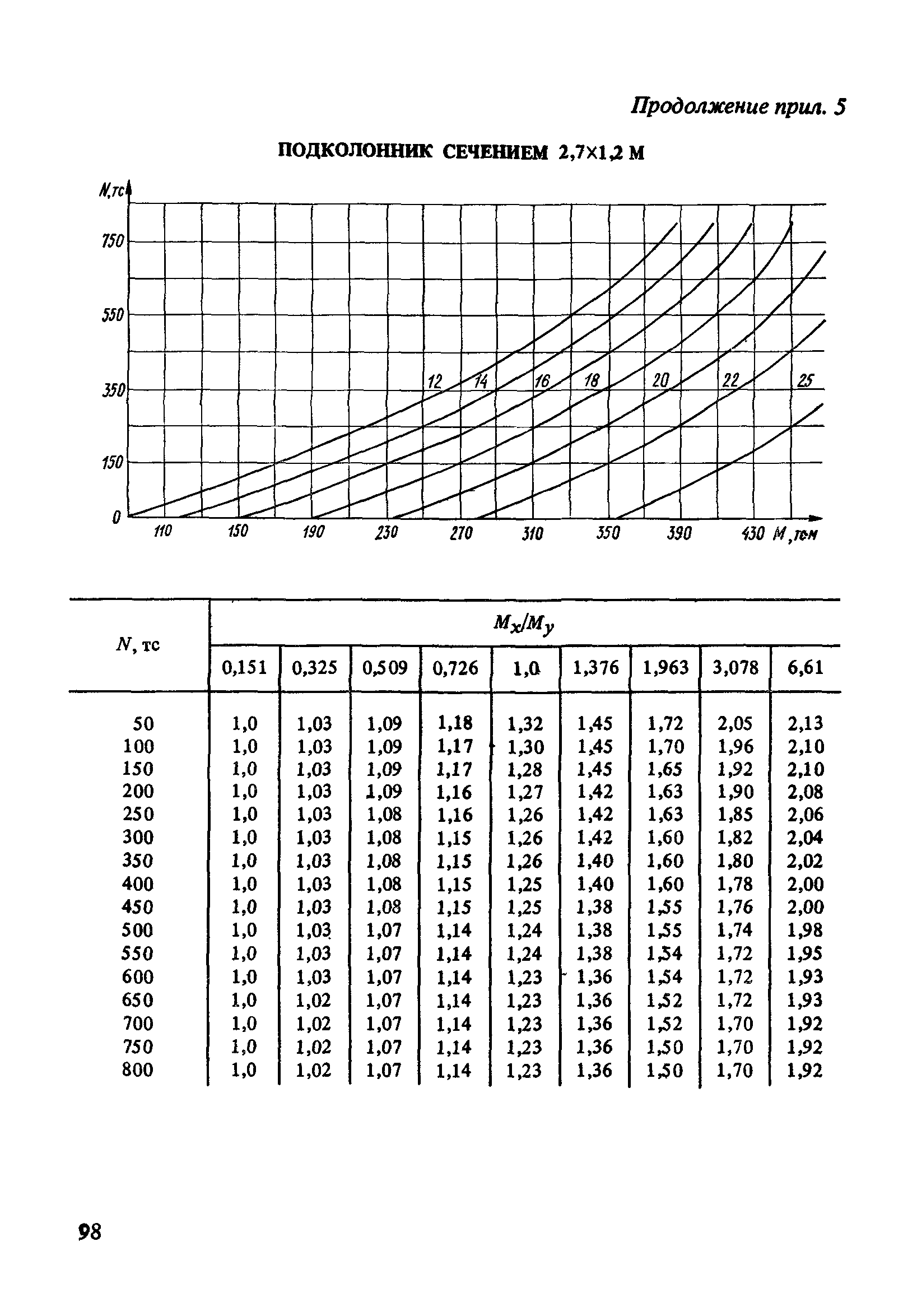 Пособие к СНиП 2.03.01-84