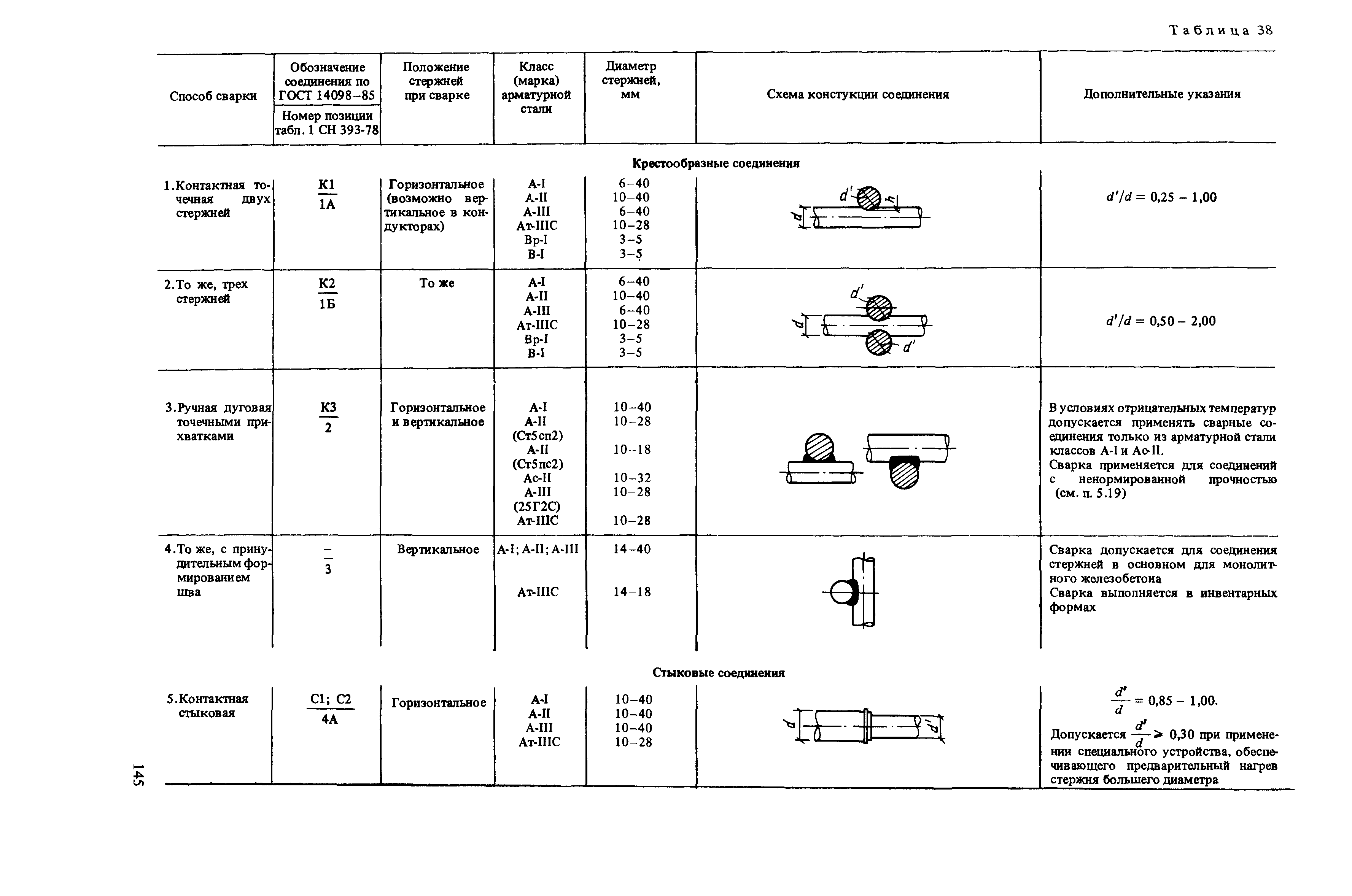 Пособие к СНиП 2.03.01-84