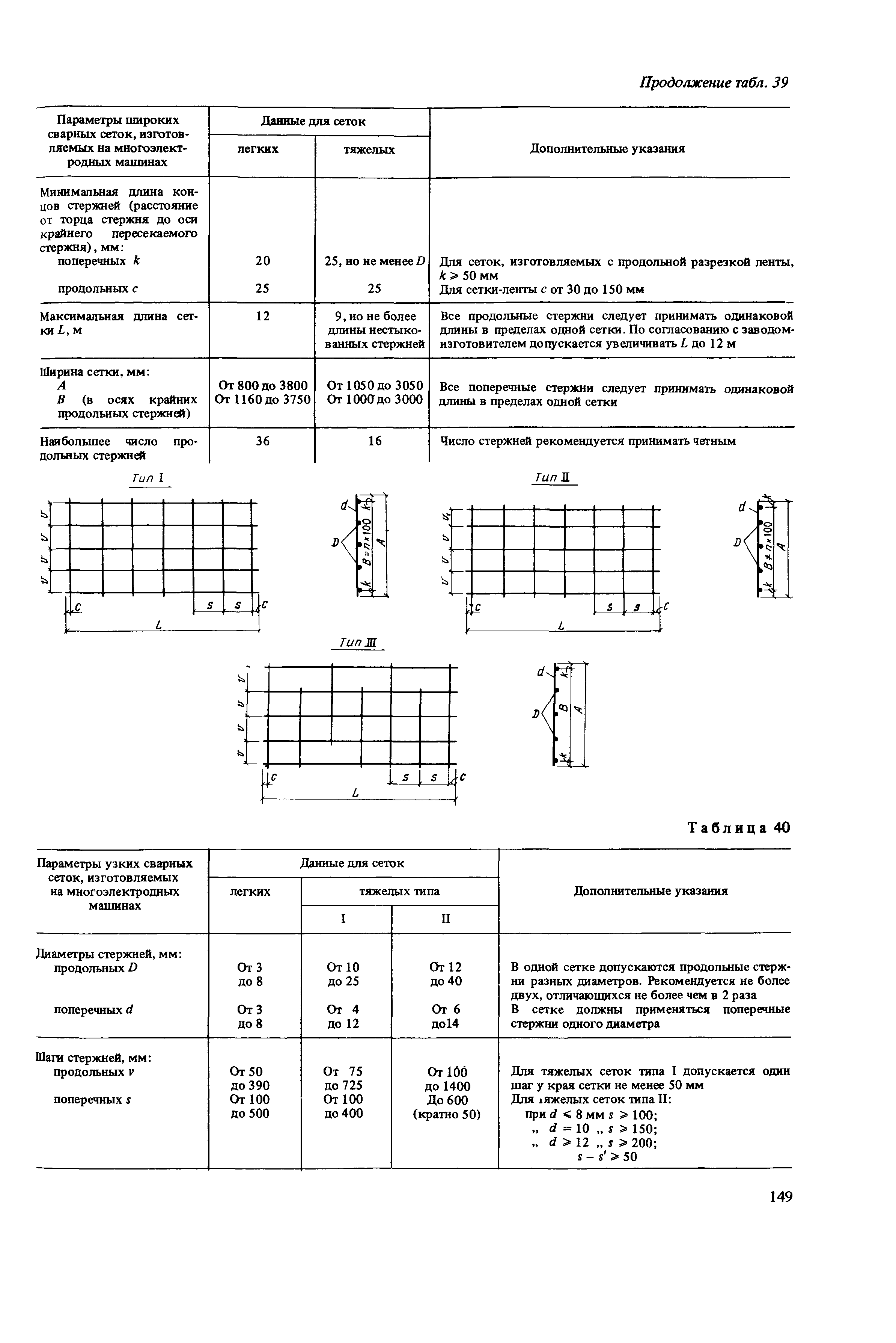 Пособие к СНиП 2.03.01-84