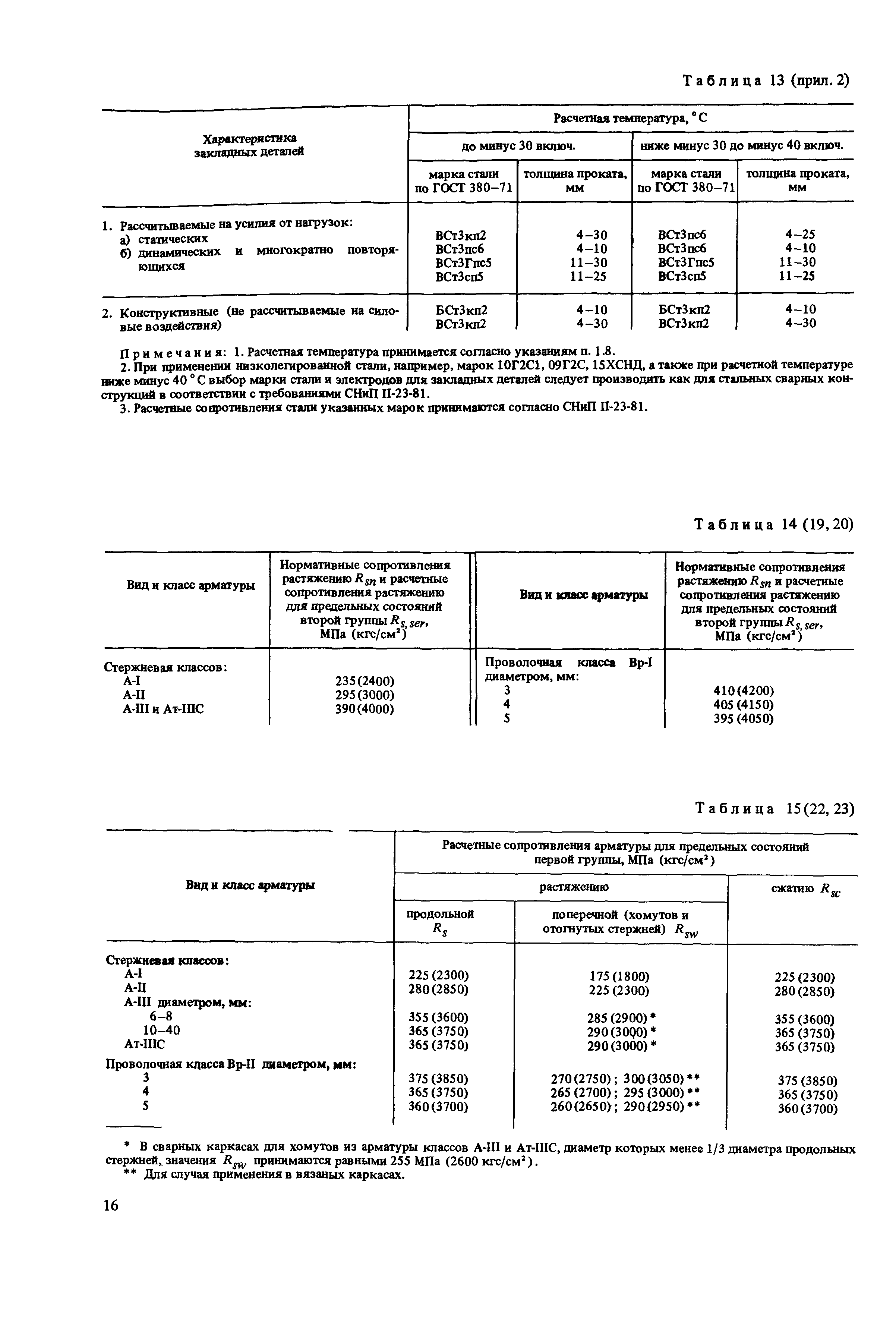Пособие к СНиП 2.03.01-84