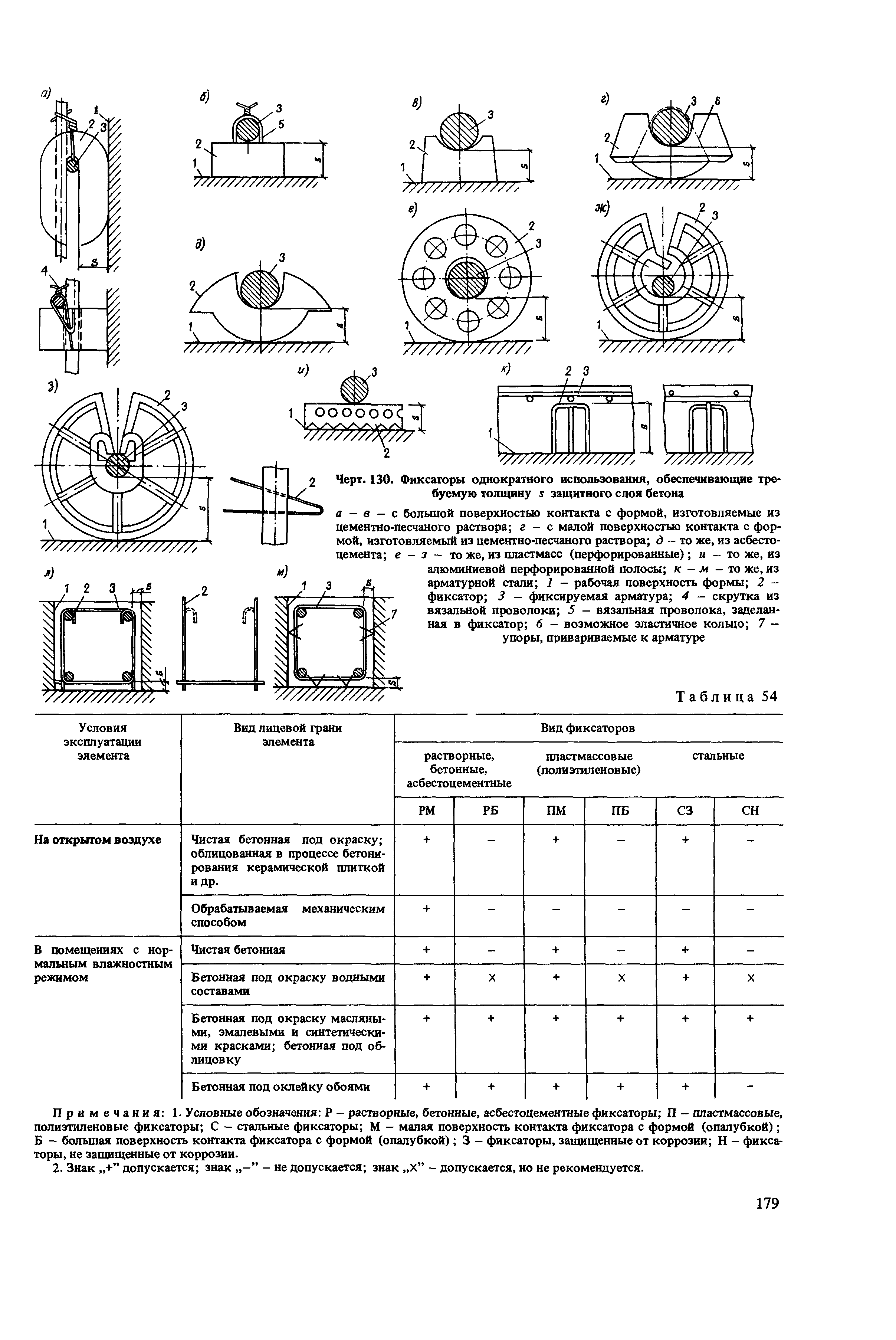 Пособие к СНиП 2.03.01-84