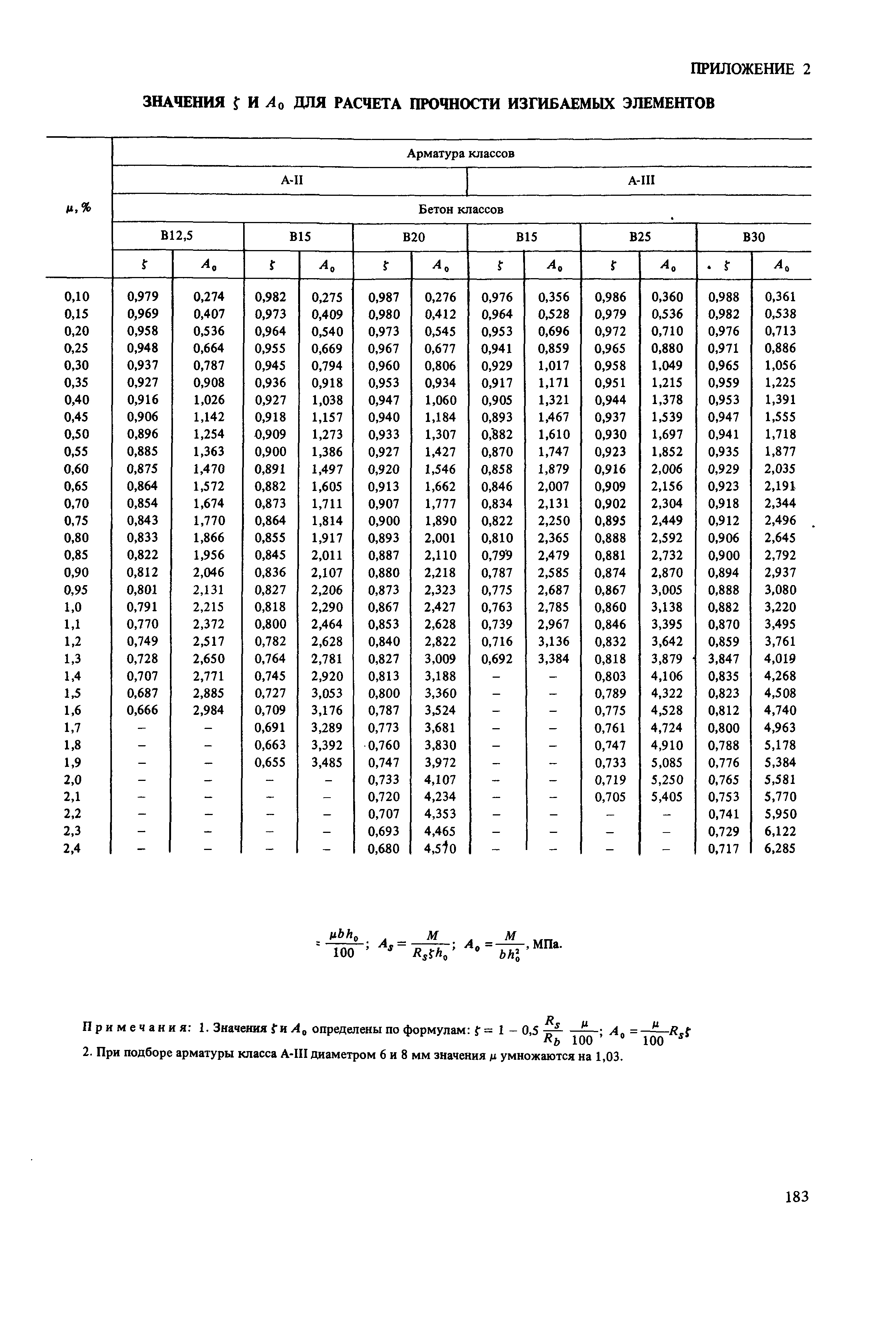 Пособие к СНиП 2.03.01-84