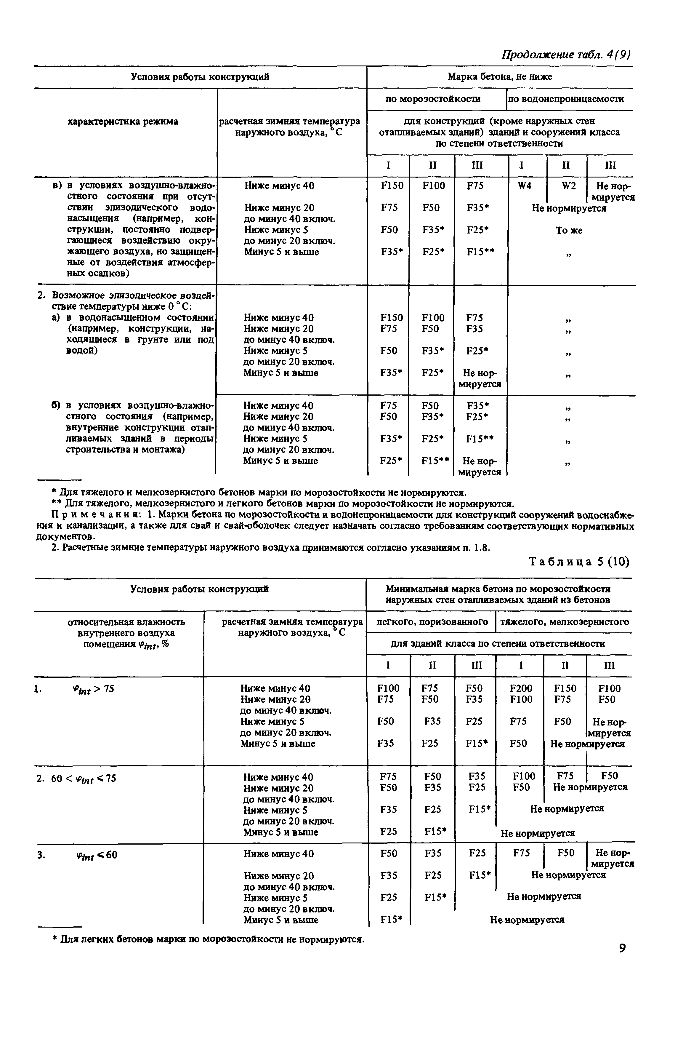 Пособие к СНиП 2.03.01-84
