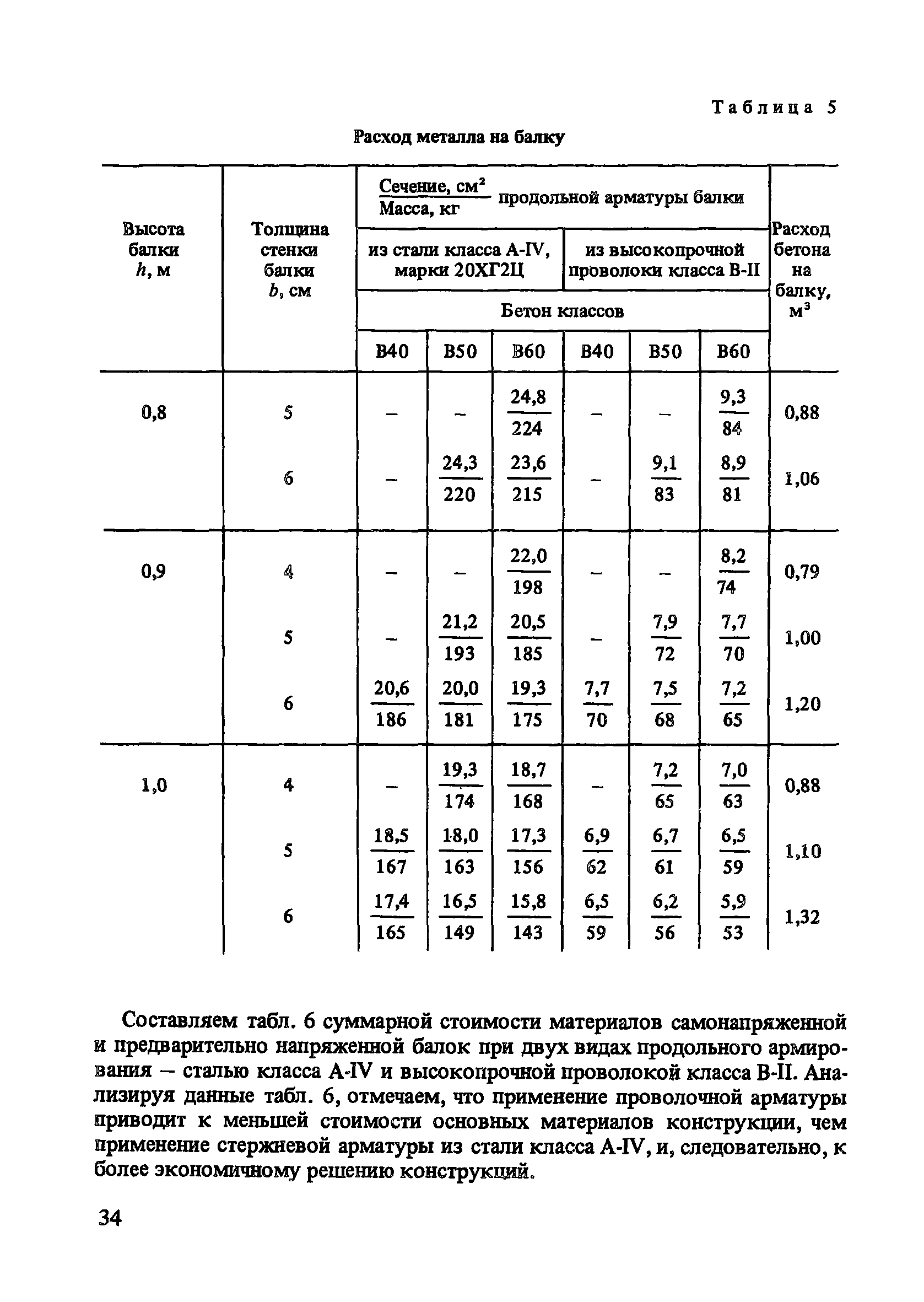 Пособие к СНиП 2.03.01-84