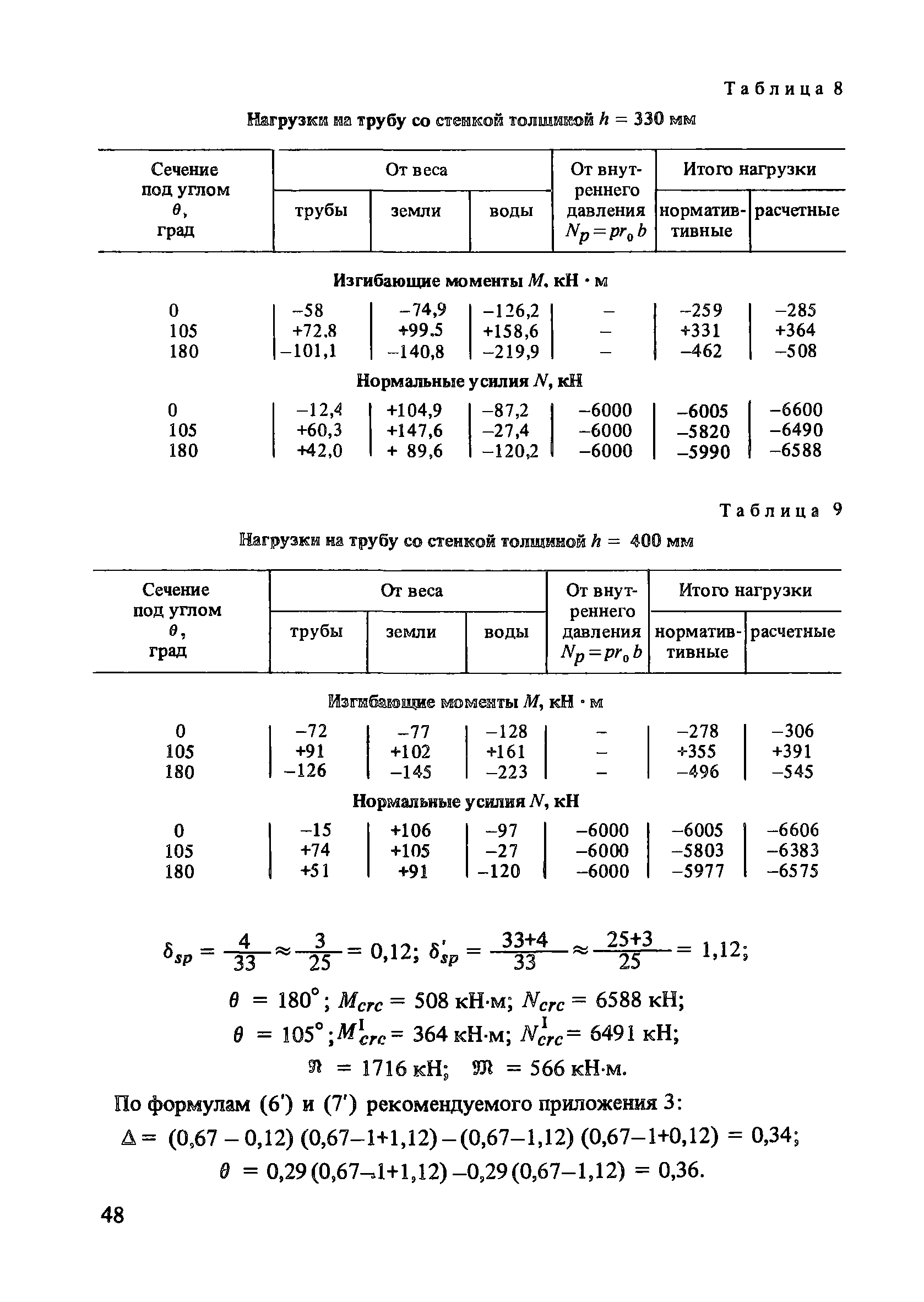 Пособие к СНиП 2.03.01-84