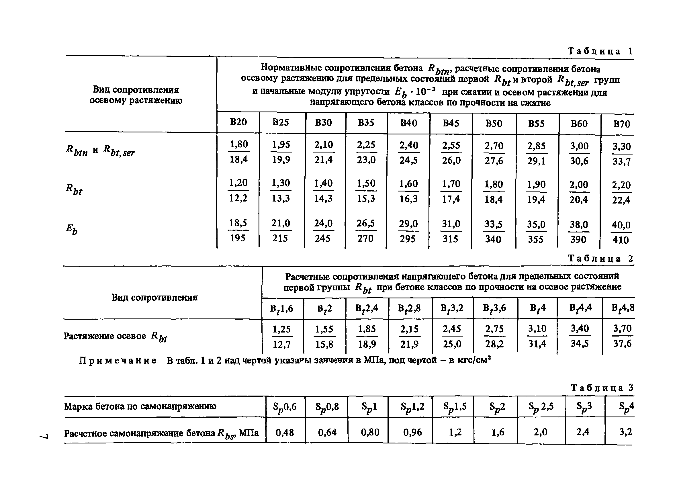 Пособие к СНиП 2.03.01-84