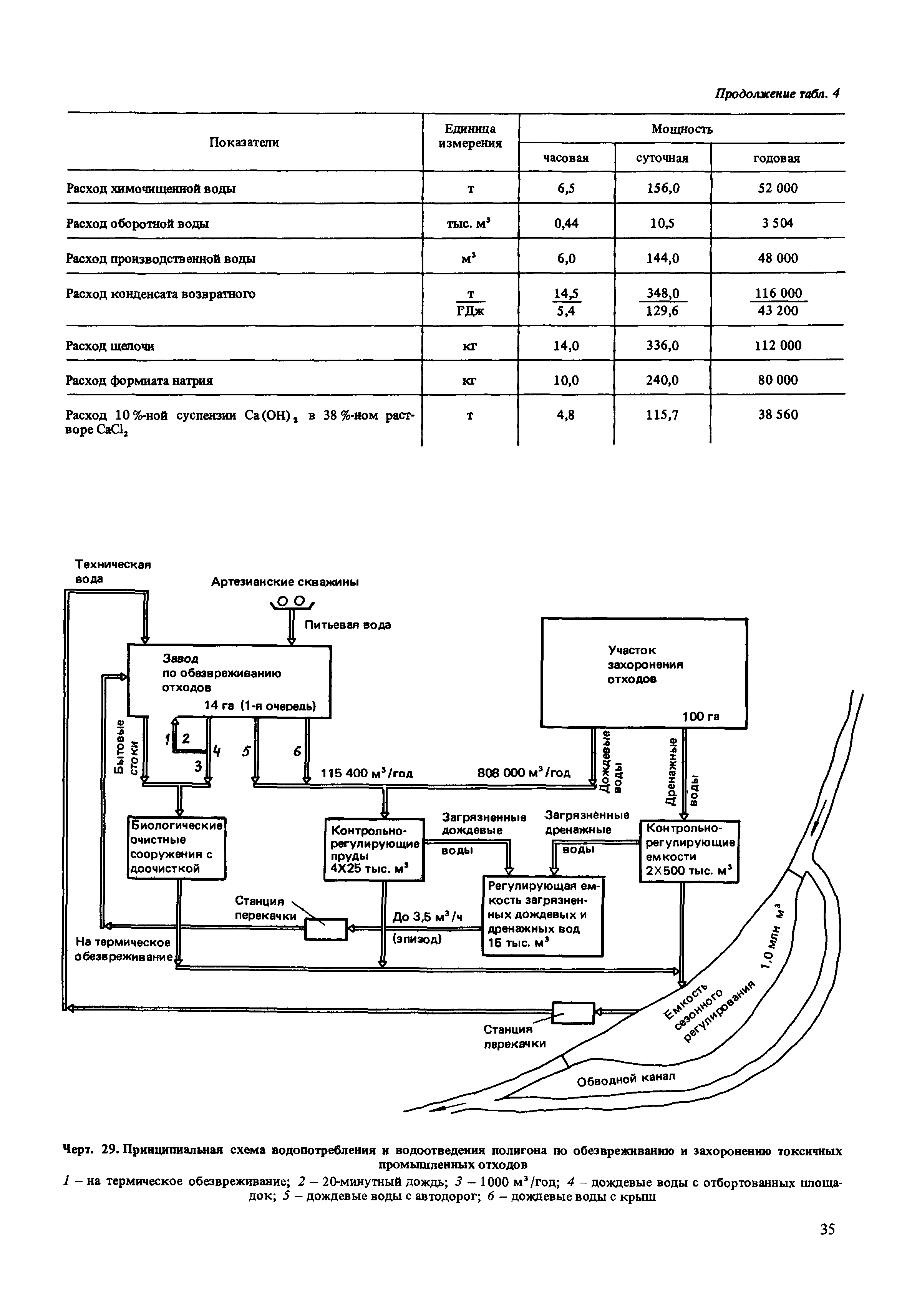 Пособие к СНиП 2.01.28-85