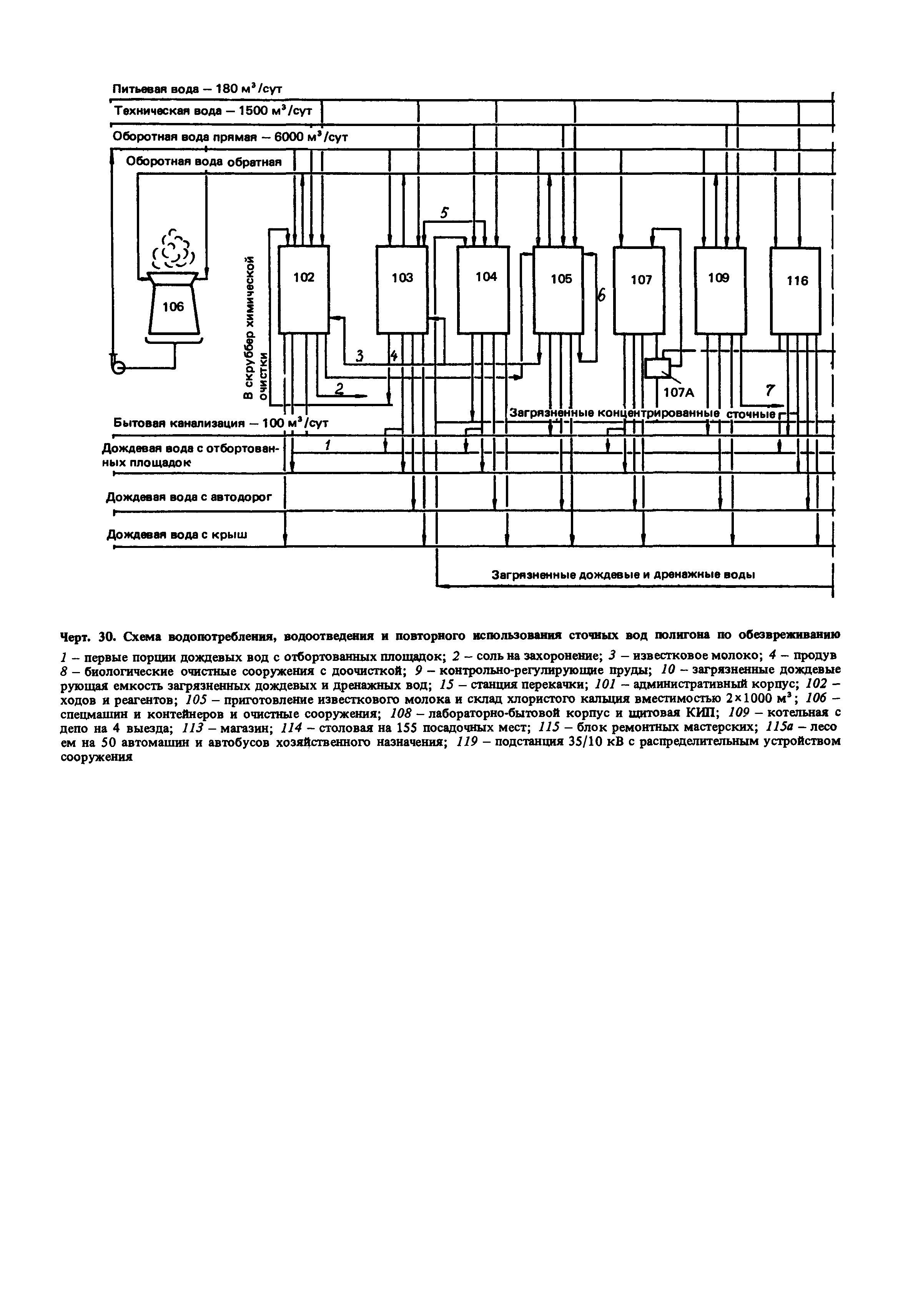 Пособие к СНиП 2.01.28-85