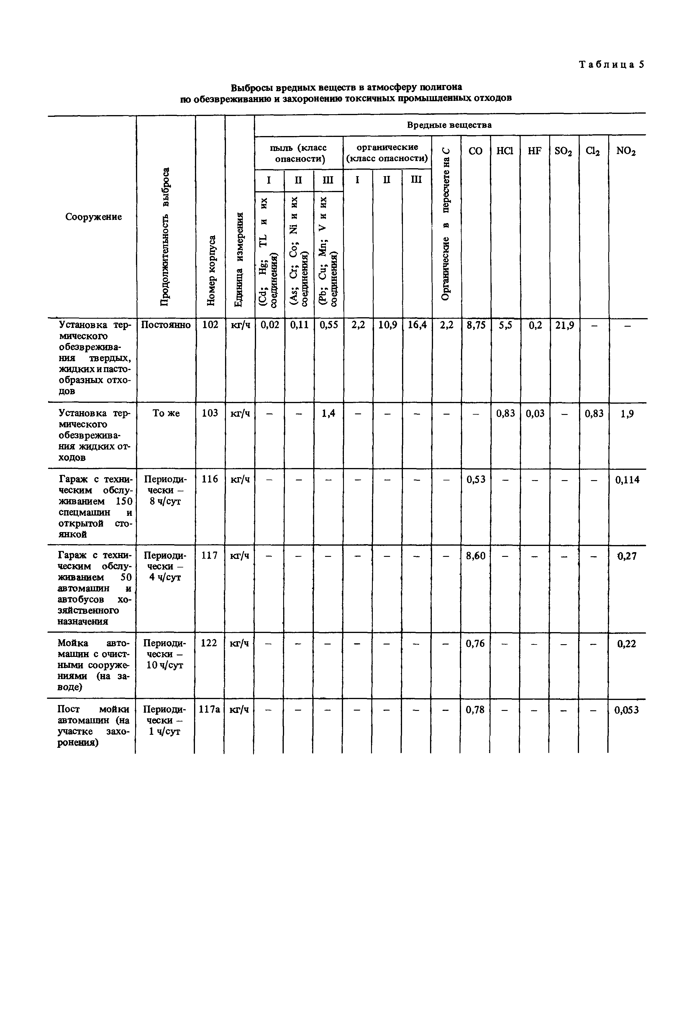 Пособие к СНиП 2.01.28-85