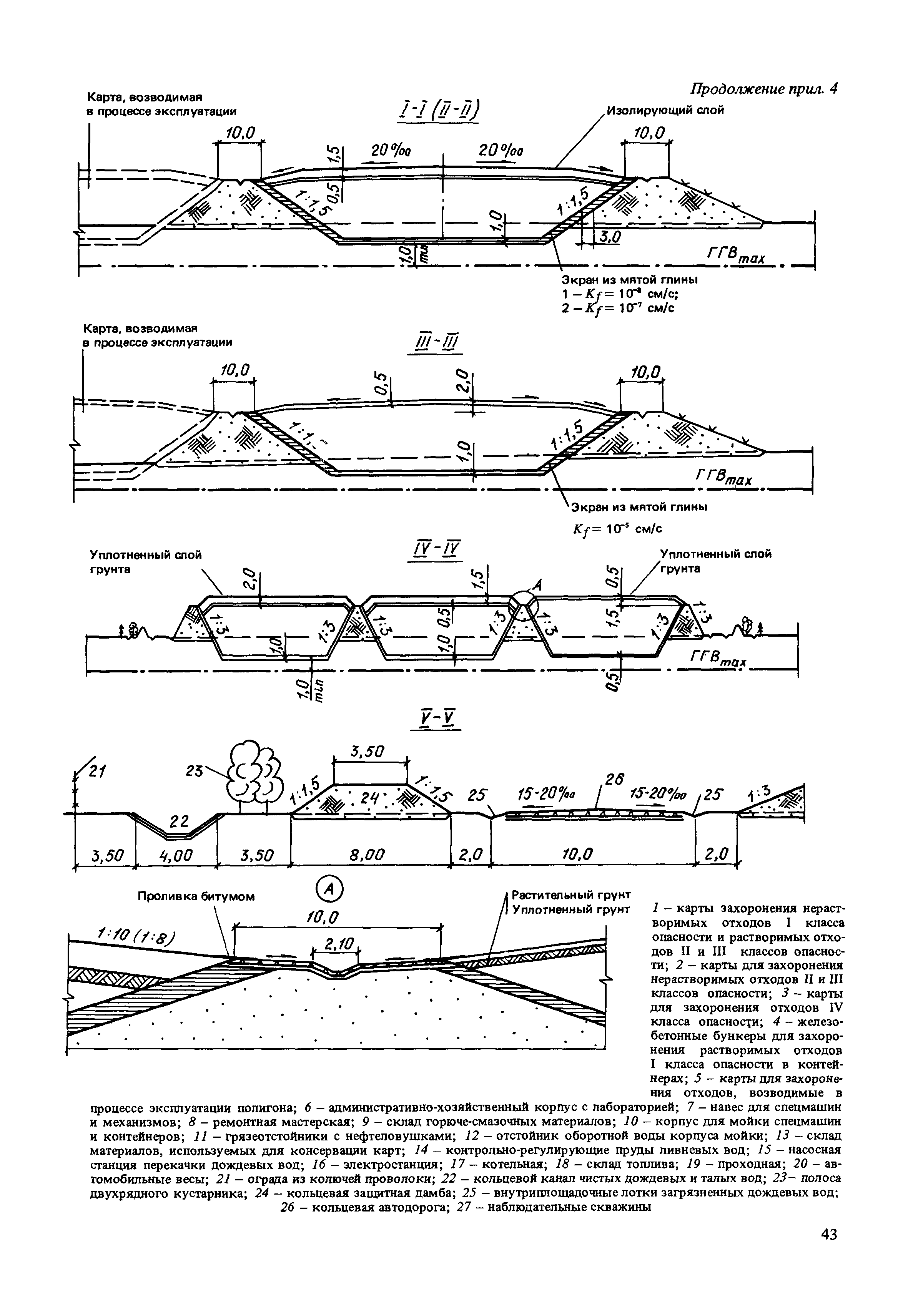 Пособие к СНиП 2.01.28-85