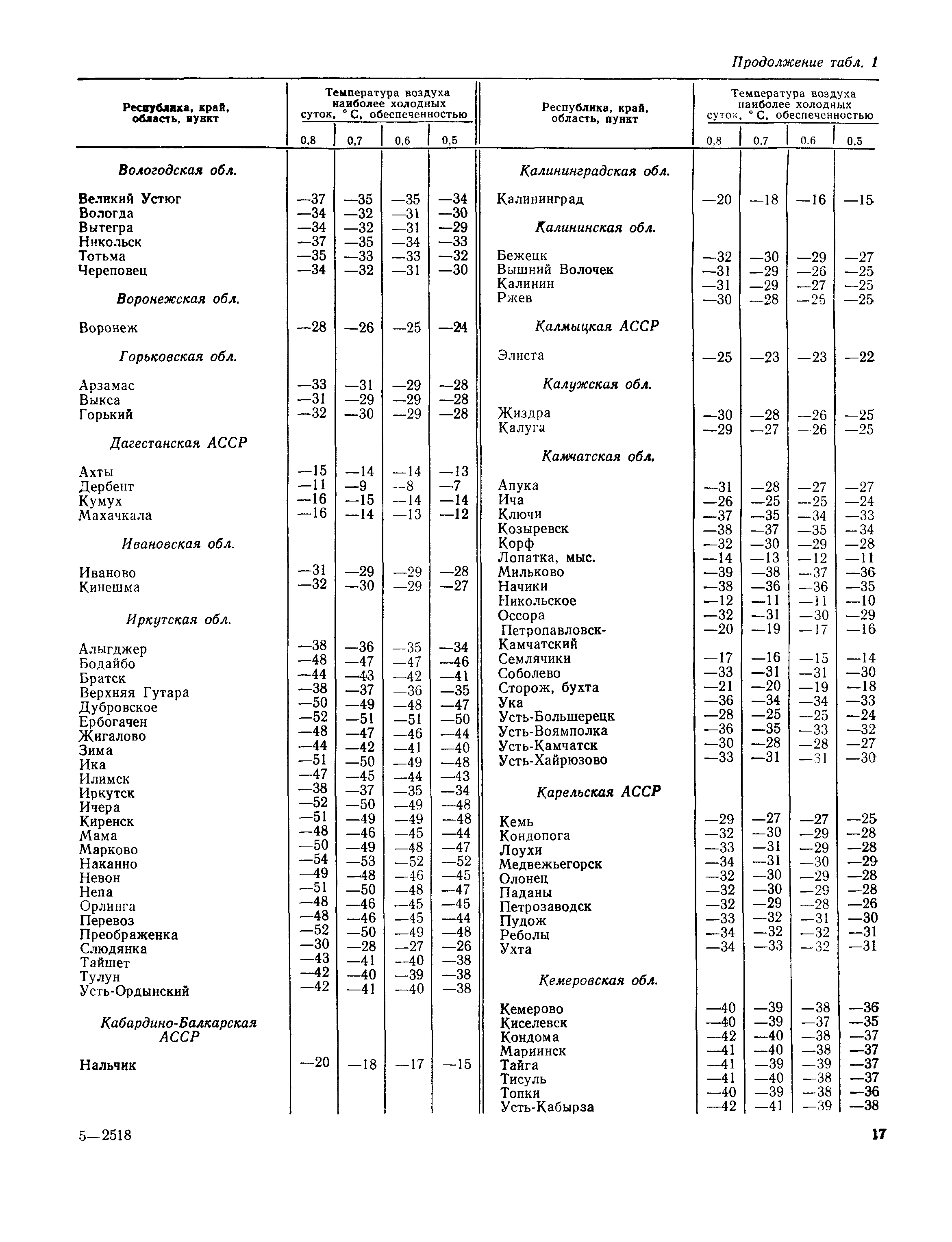 Пособие к СНиП 2.01.01-82