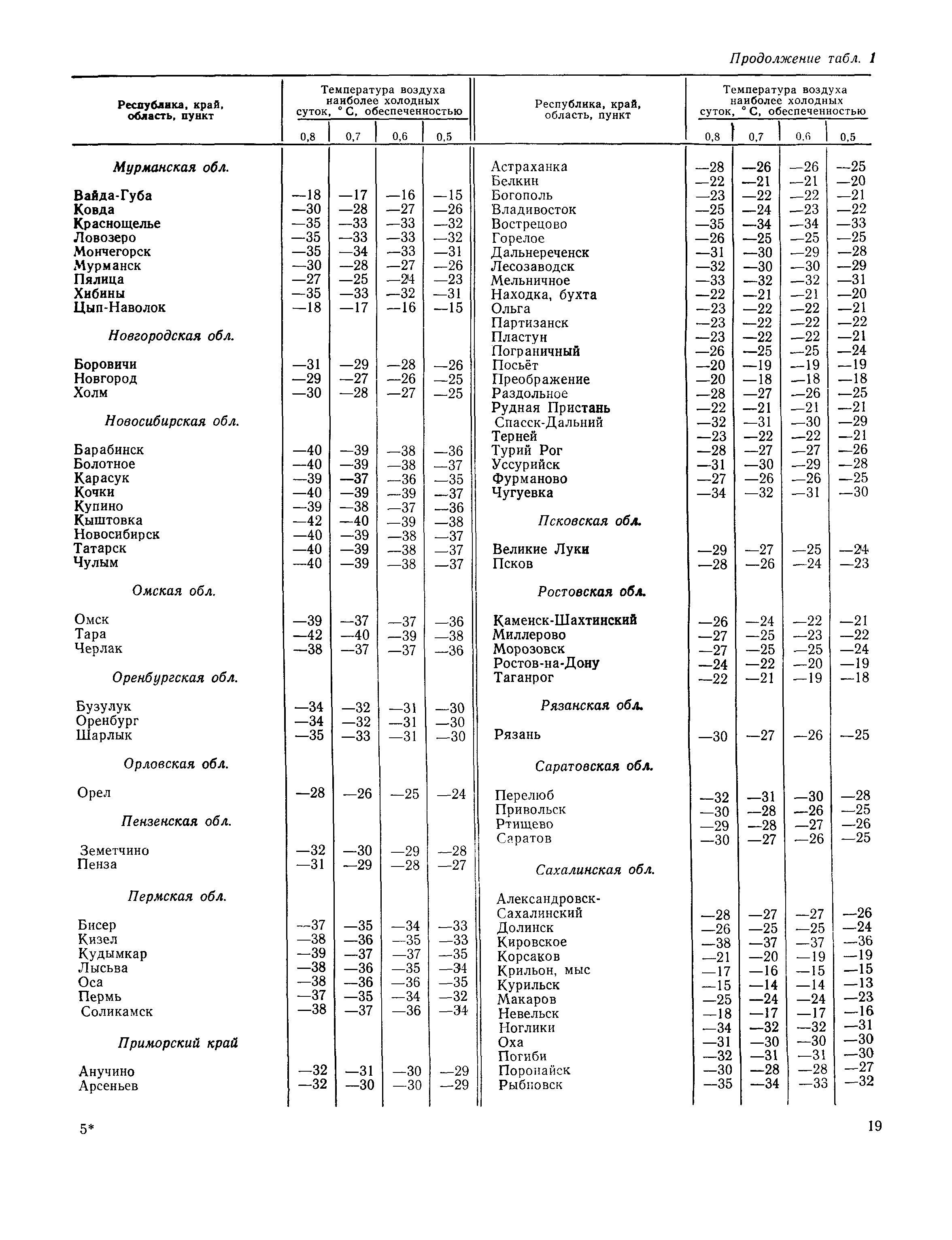 Пособие к СНиП 2.01.01-82