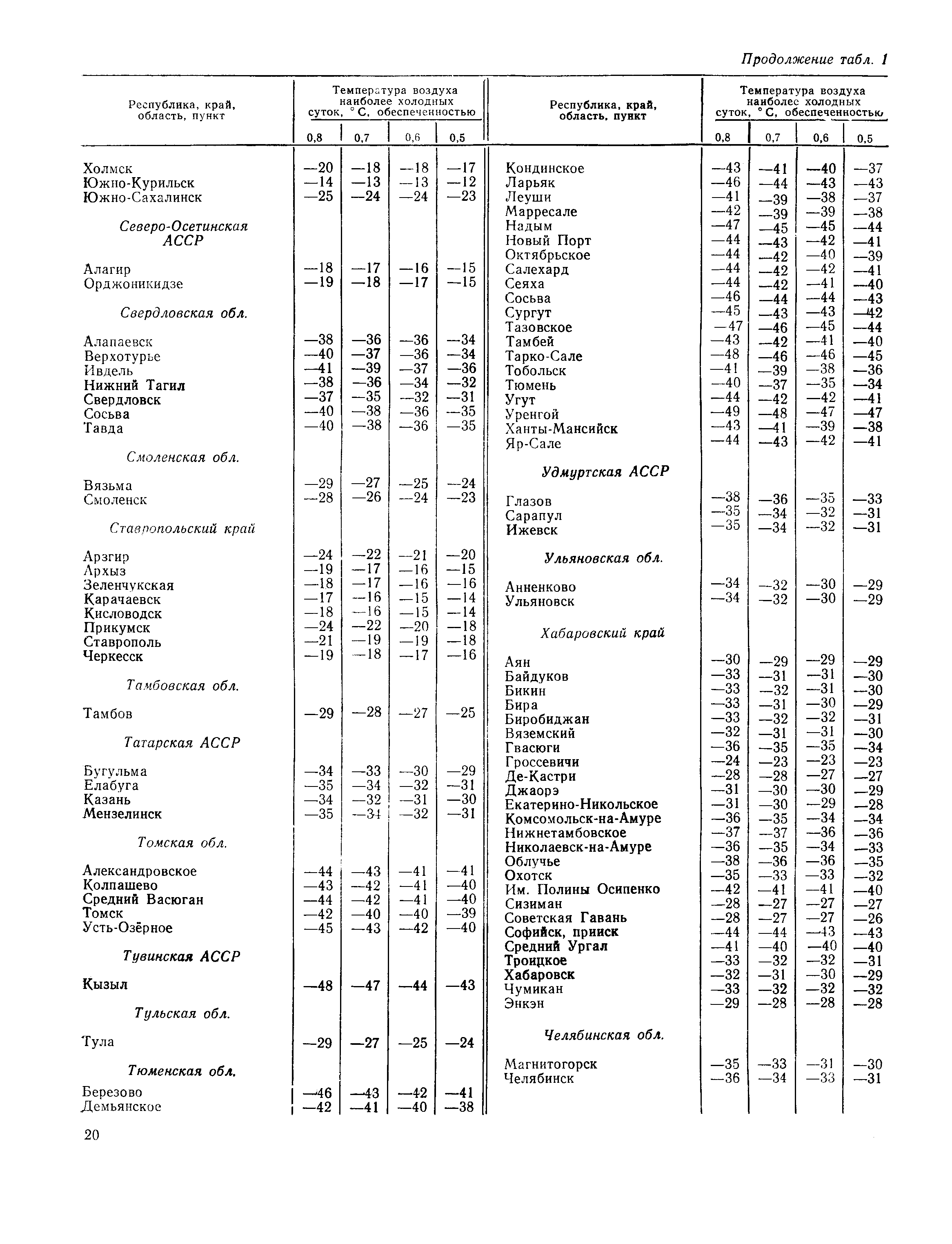 Пособие к СНиП 2.01.01-82