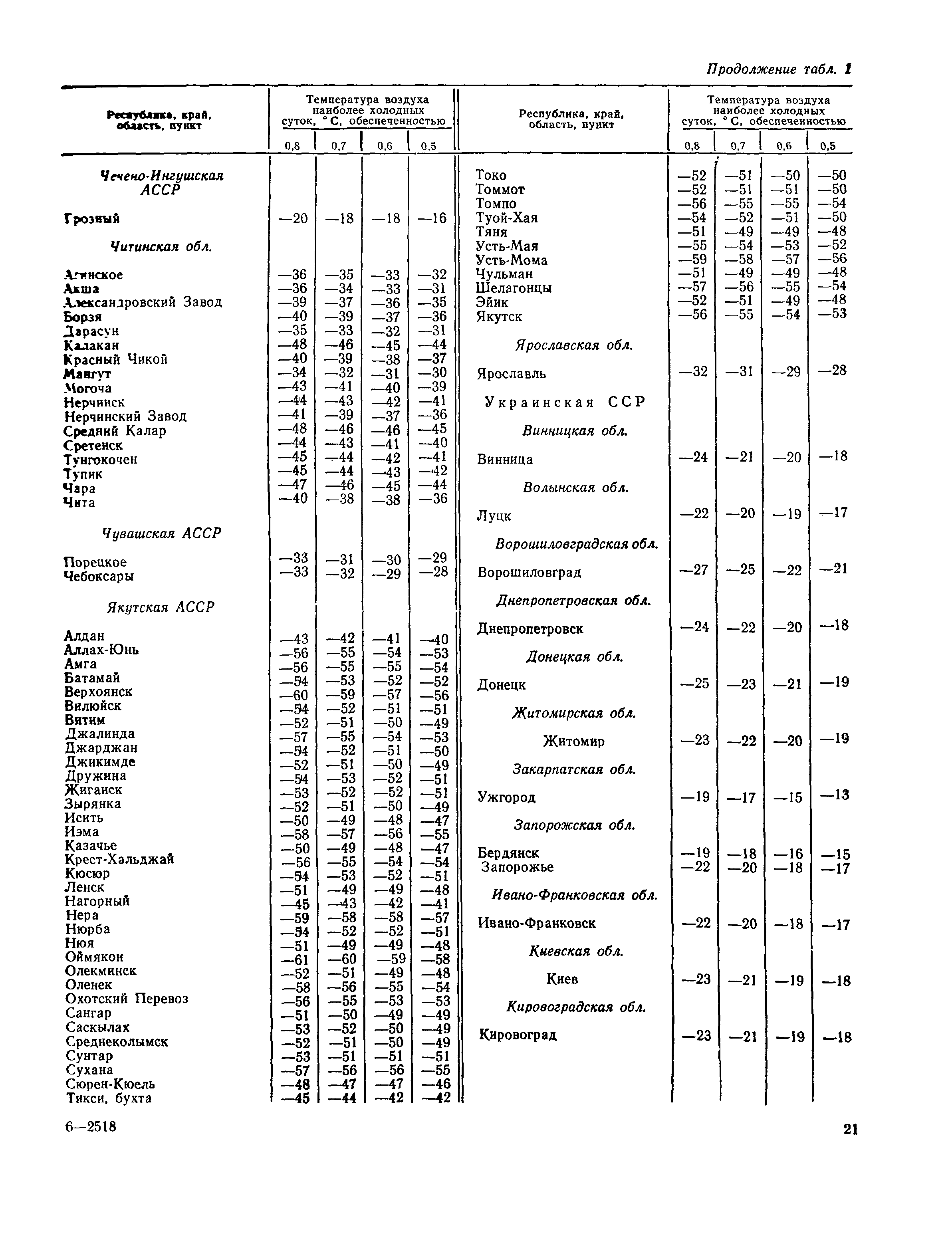 Пособие к СНиП 2.01.01-82