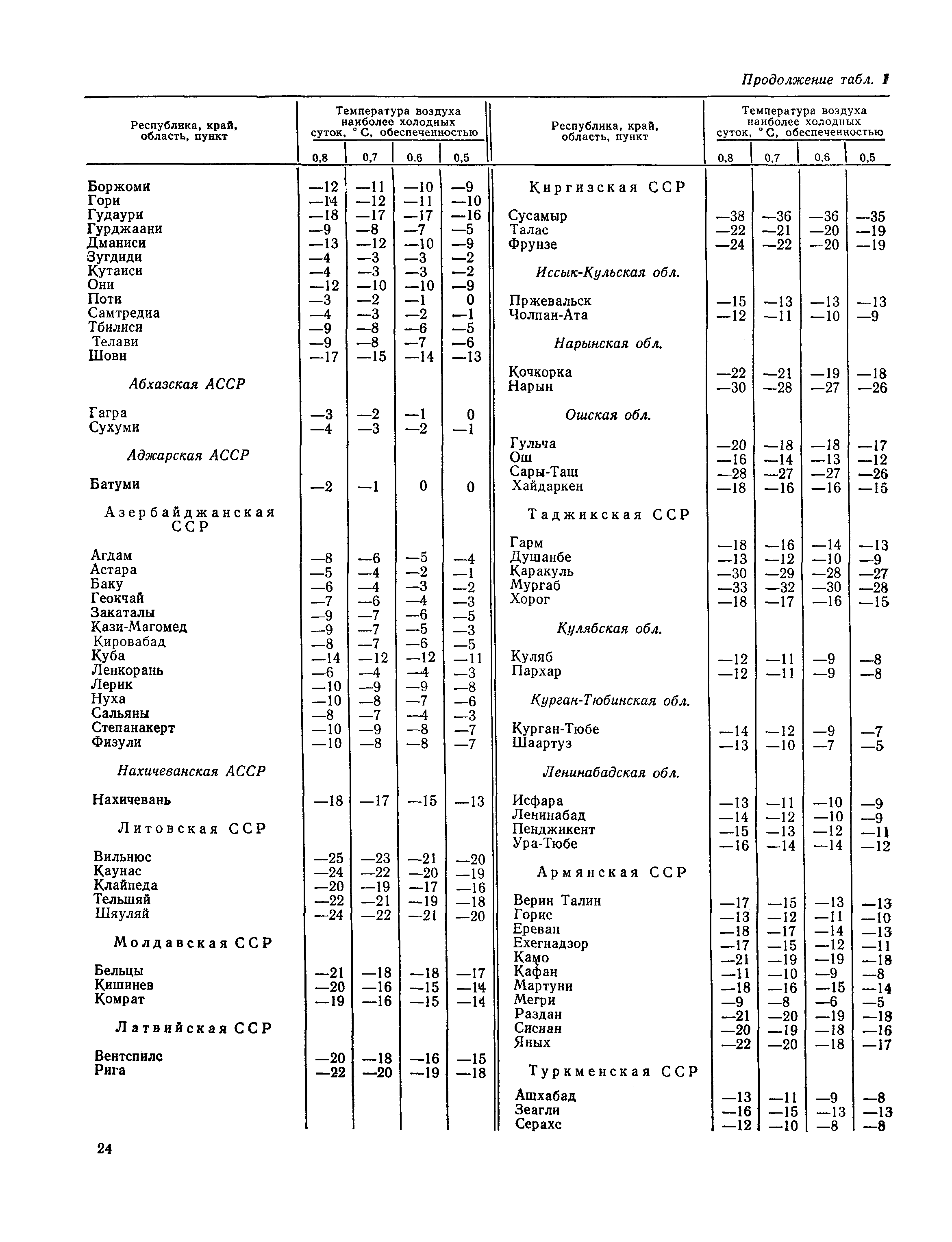 Пособие к СНиП 2.01.01-82