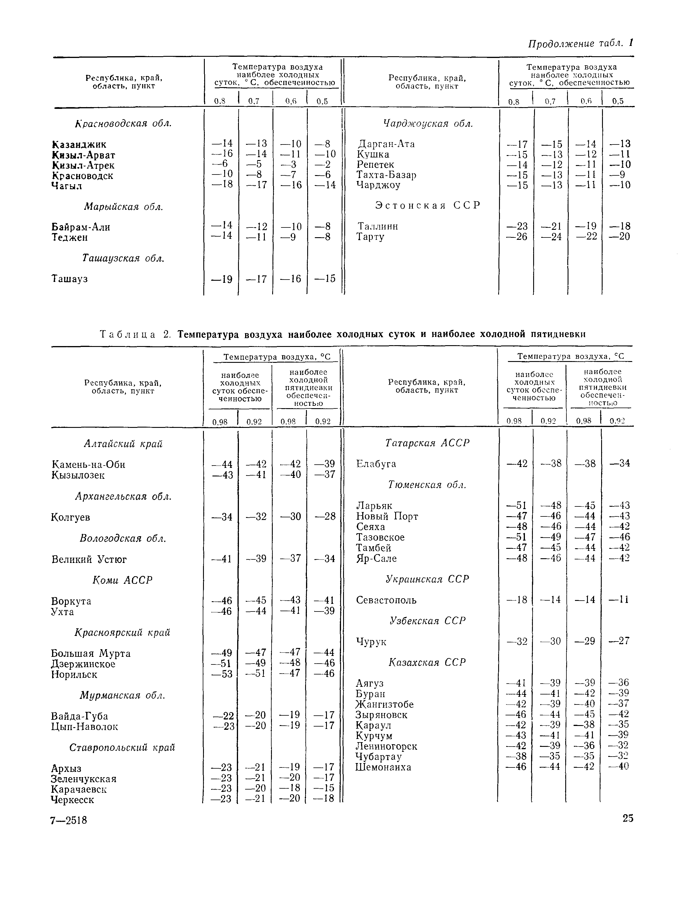 Пособие к СНиП 2.01.01-82