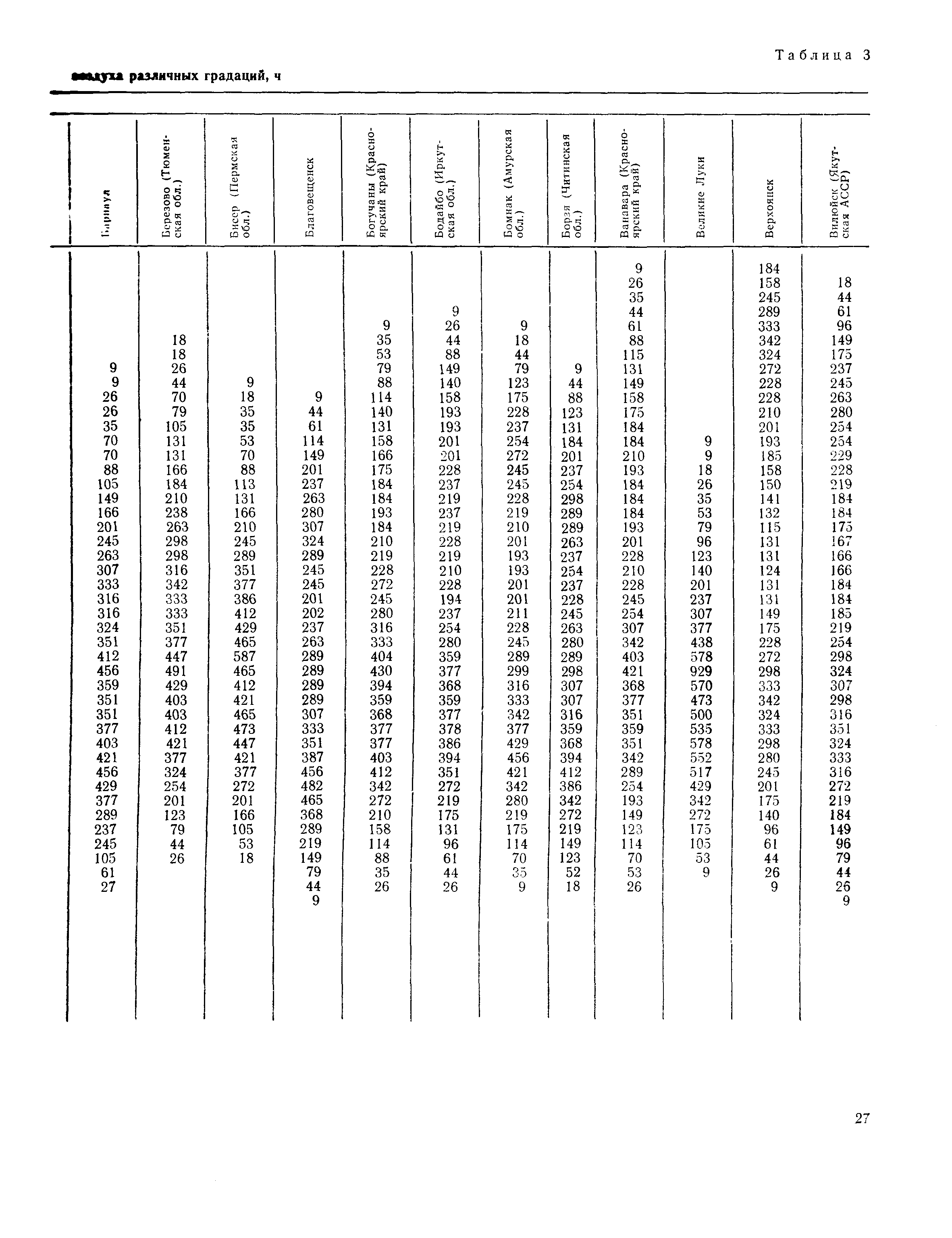 Пособие к СНиП 2.01.01-82