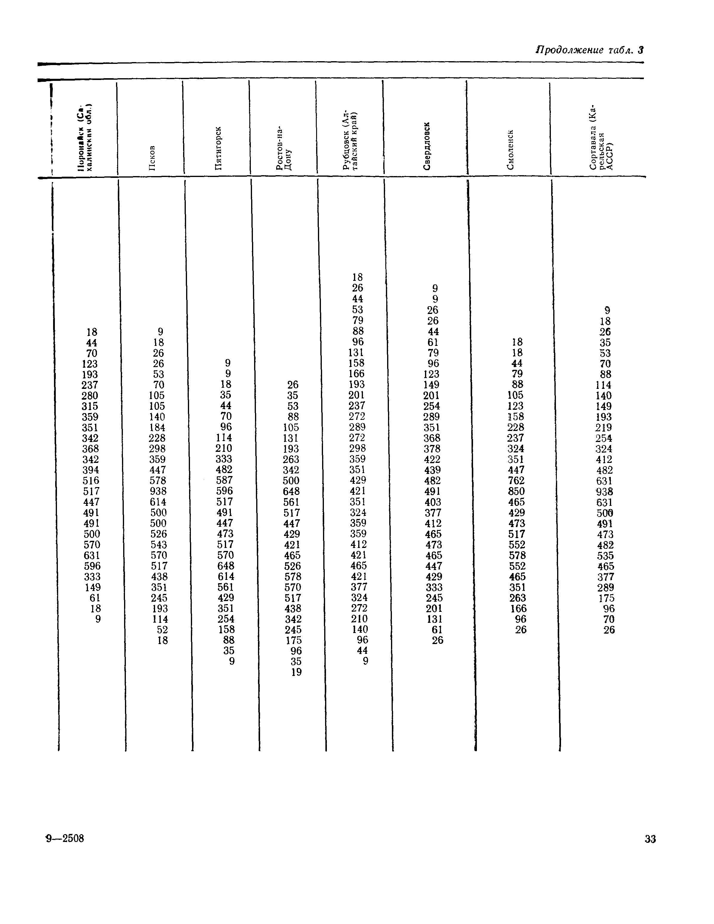 Пособие к СНиП 2.01.01-82